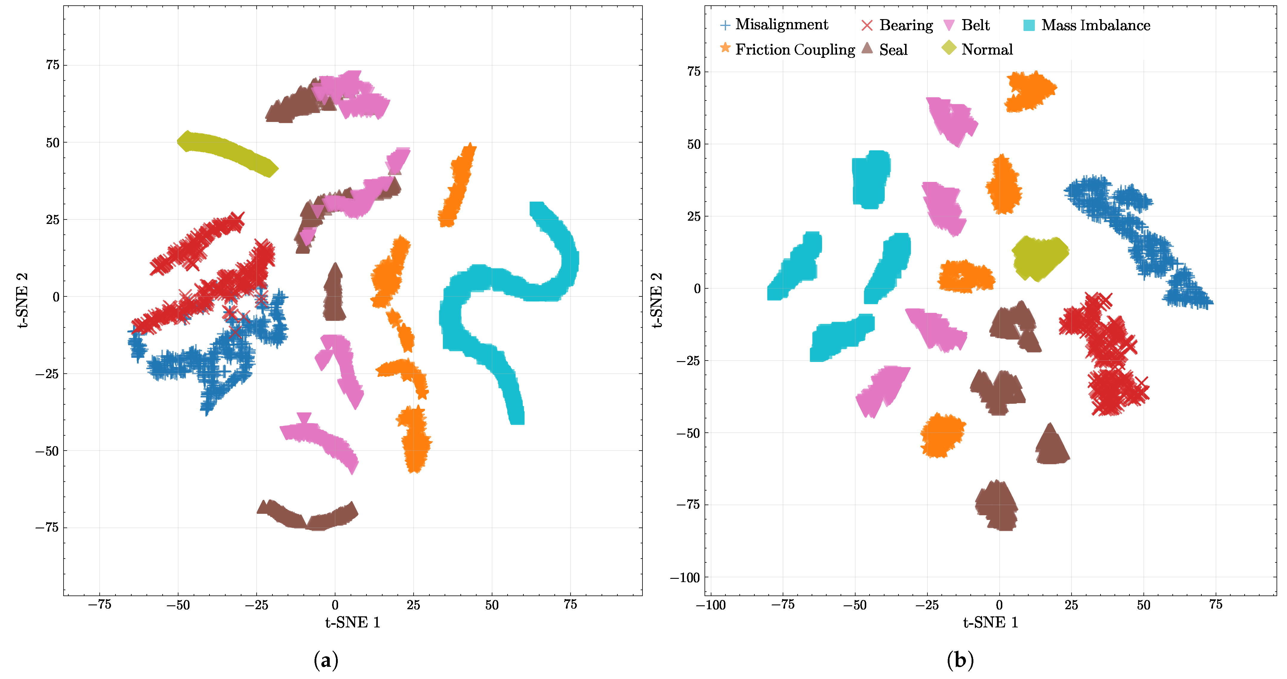 Processes 13 03012 g007