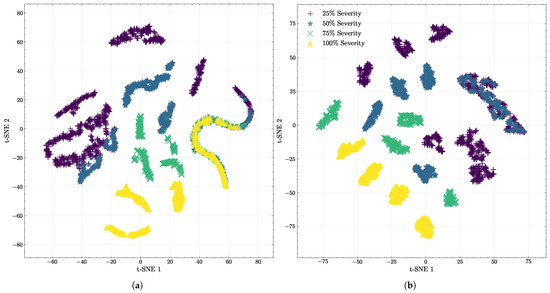 Processes 13 03012 g009