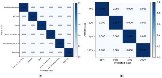 Processes 13 03012 g010