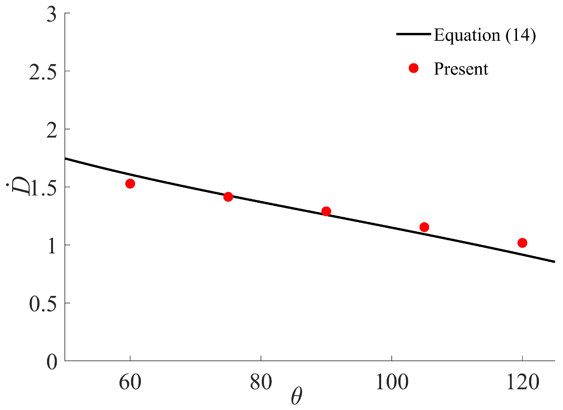 Processes 13 03014 g003