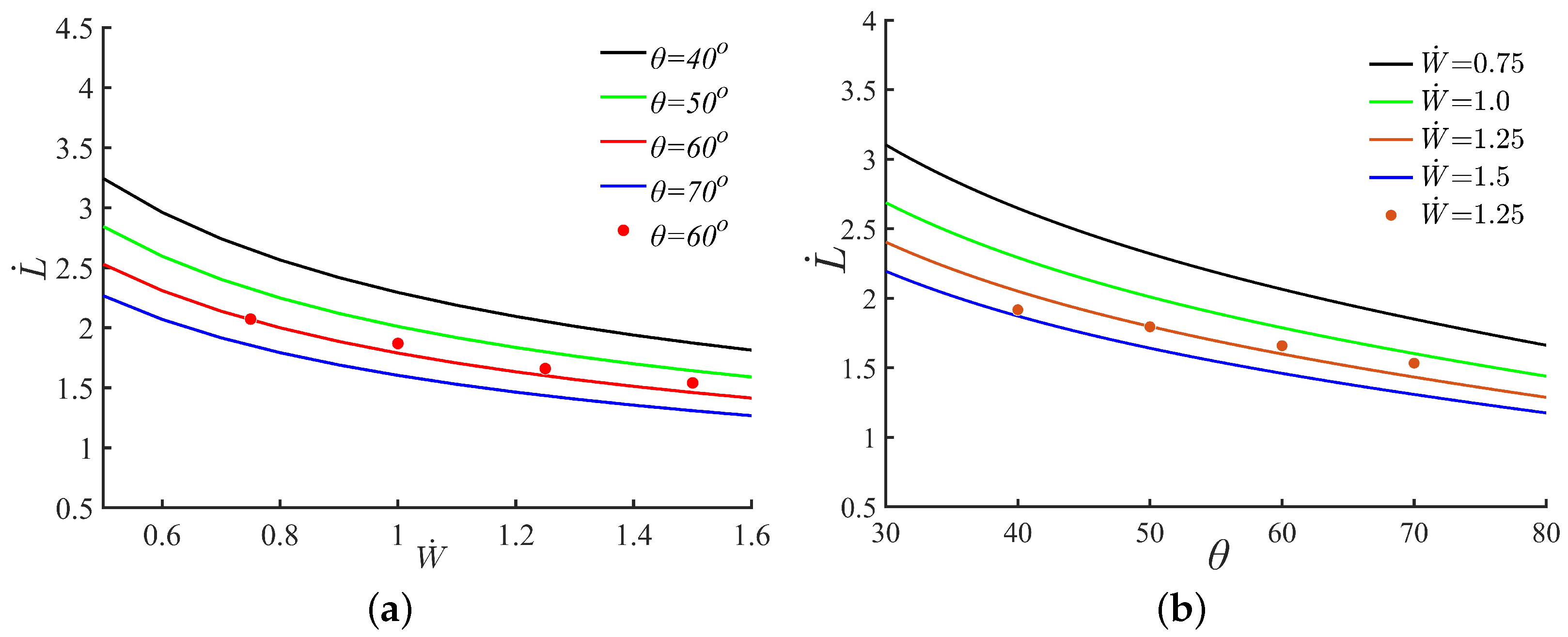 Processes 13 03014 g006
