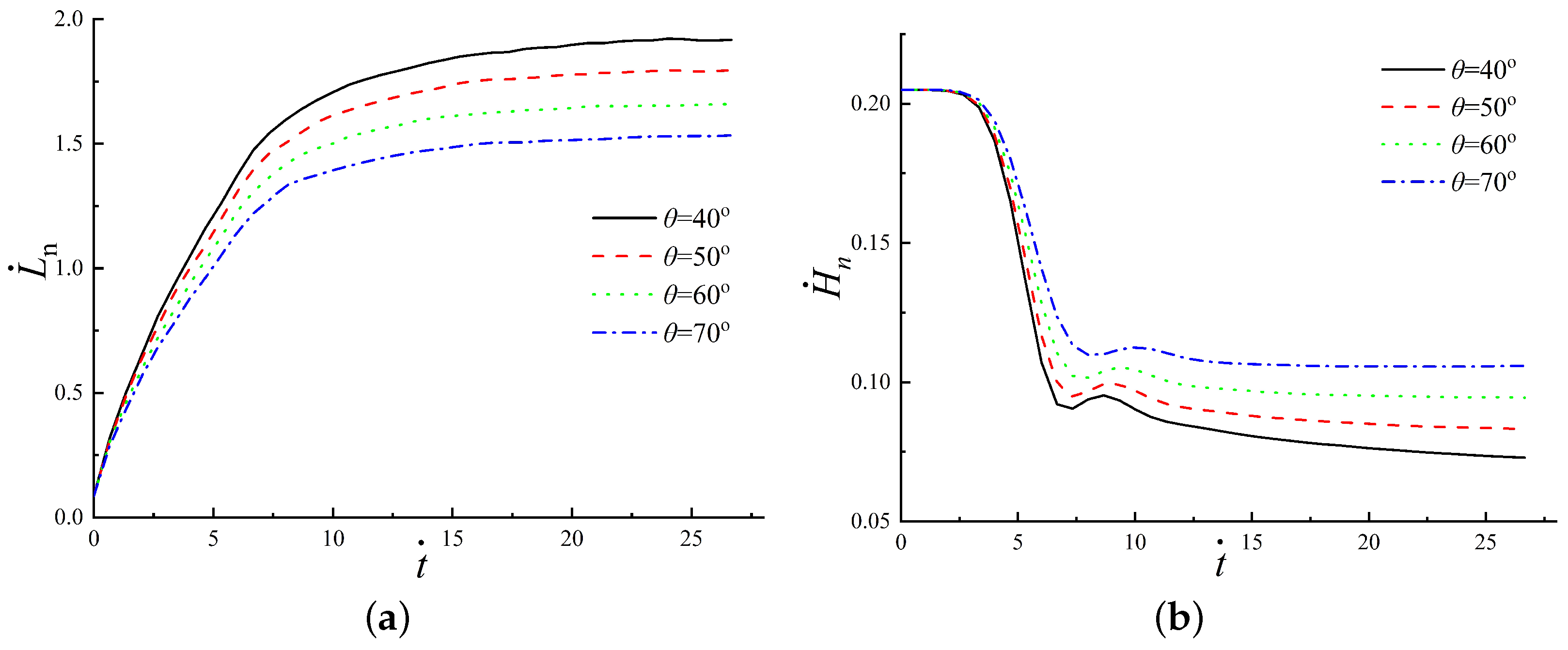 Processes 13 03014 g008