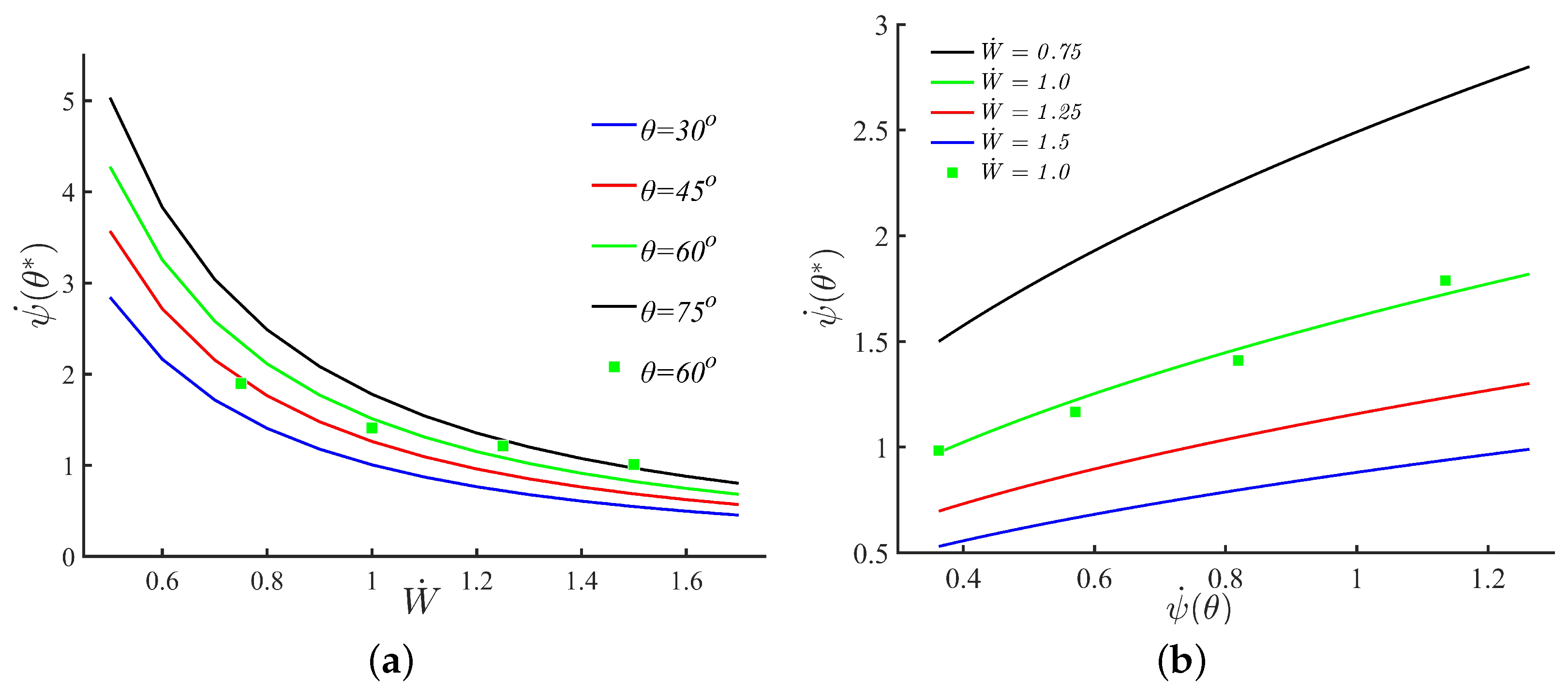 Processes 13 03014 g009