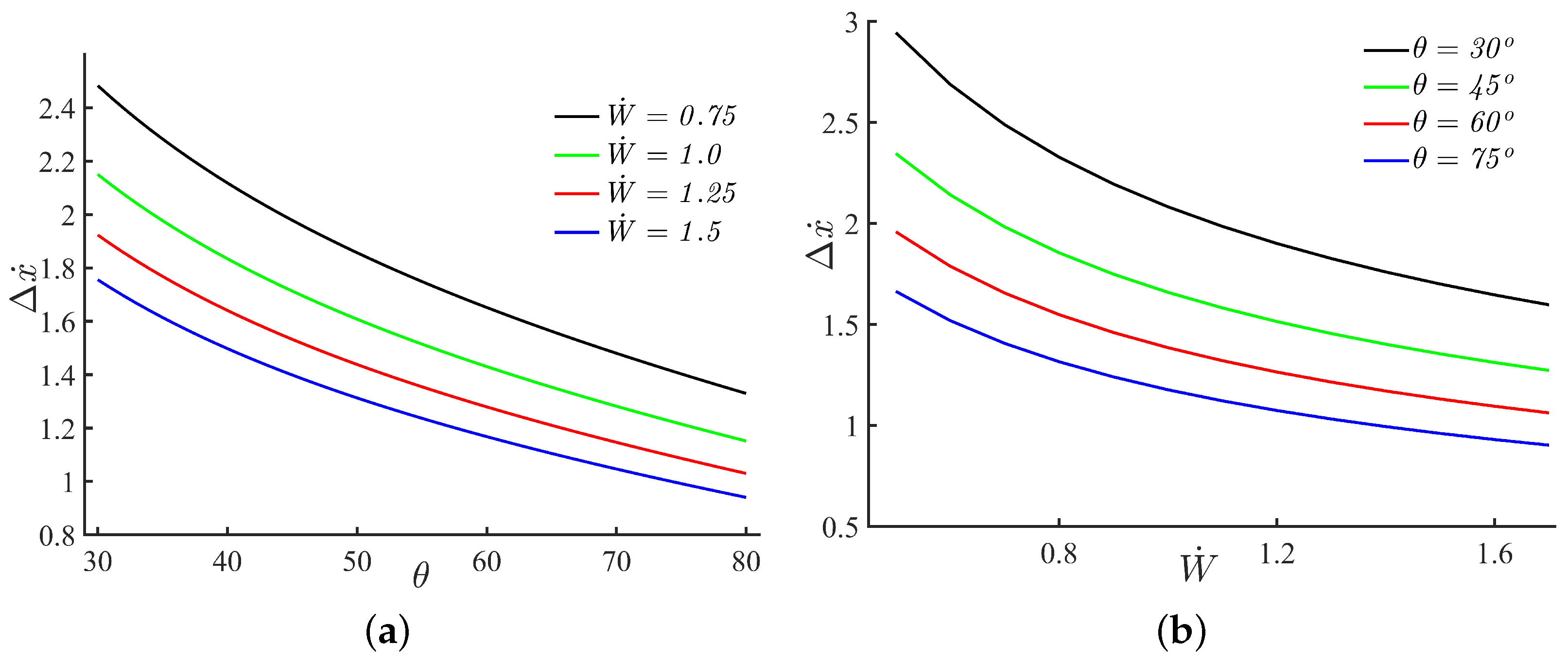 Processes 13 03014 g011