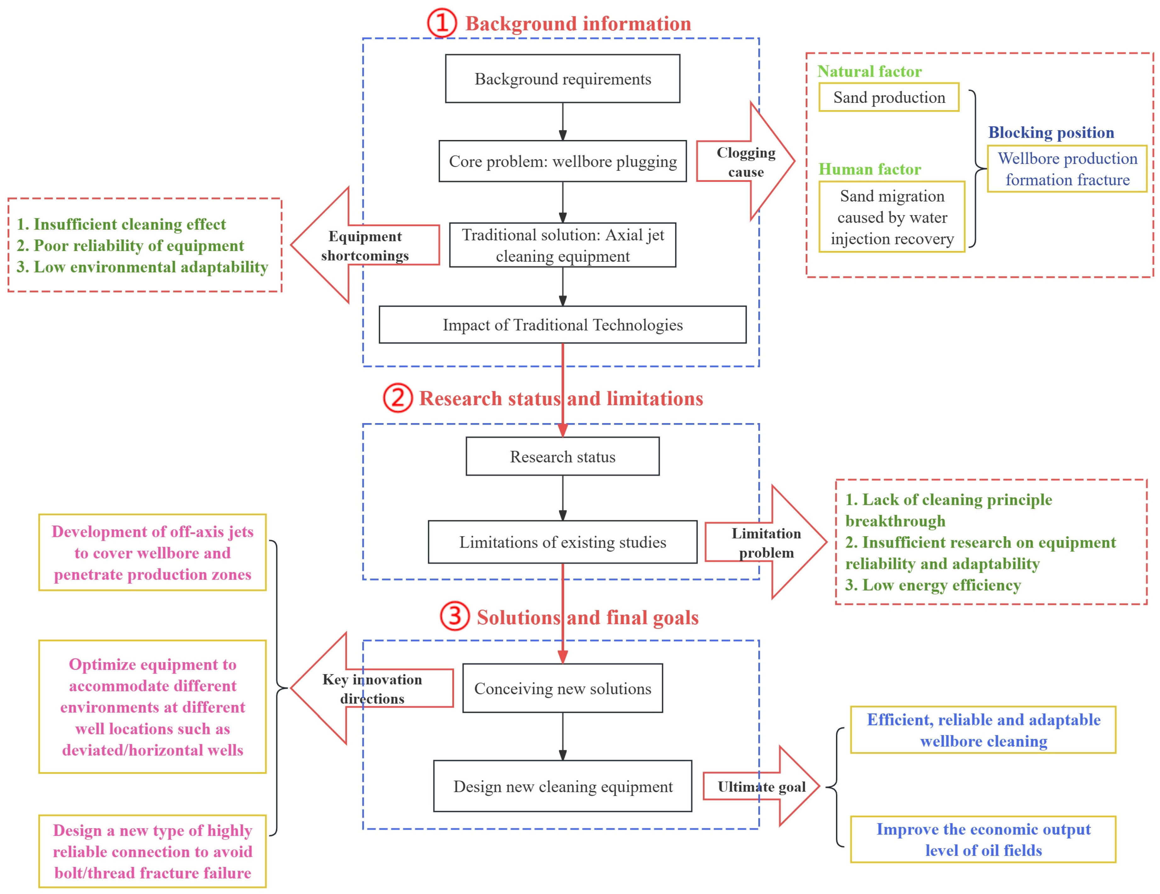 Processes 13 03015 g001