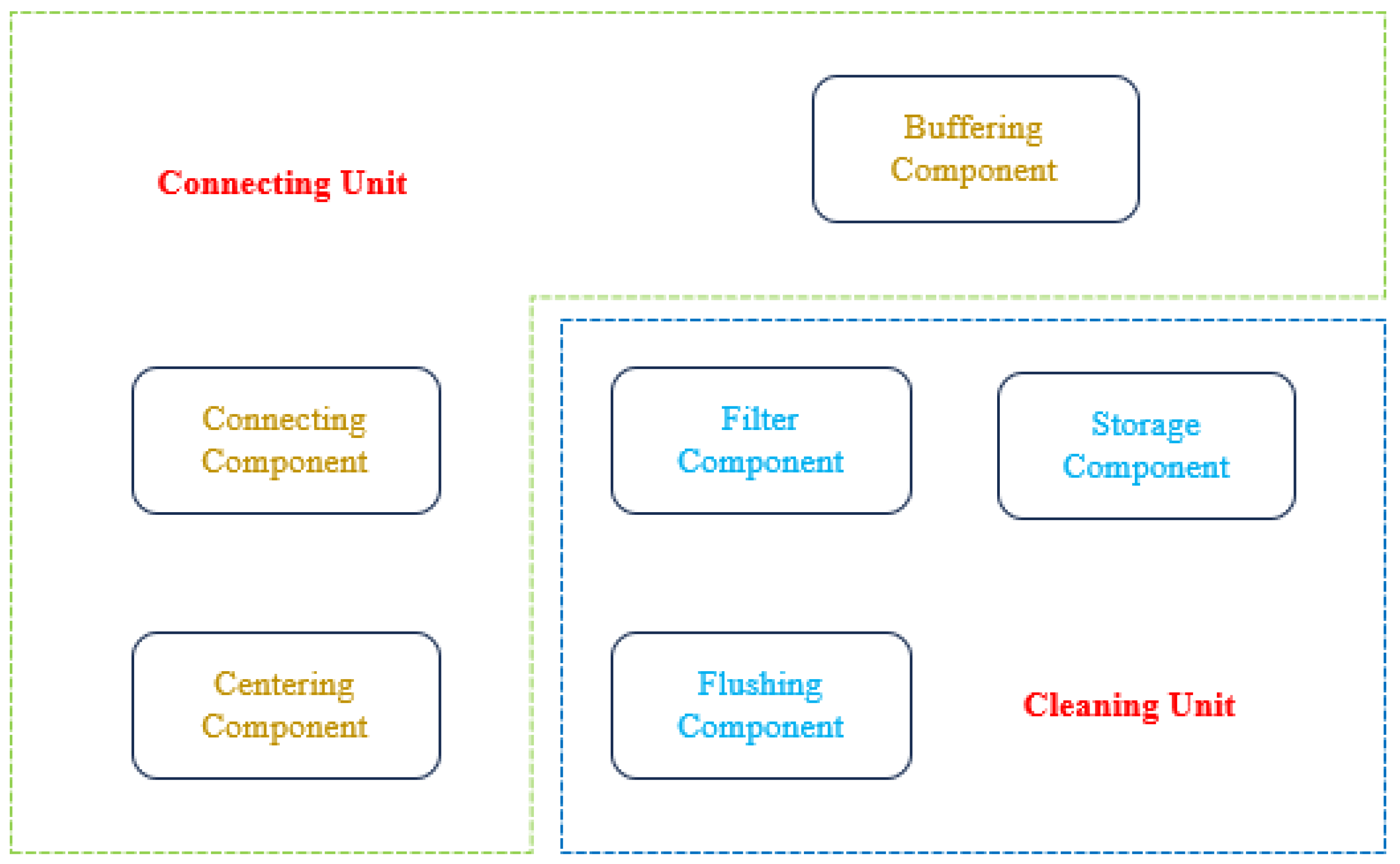 Processes 13 03015 g002