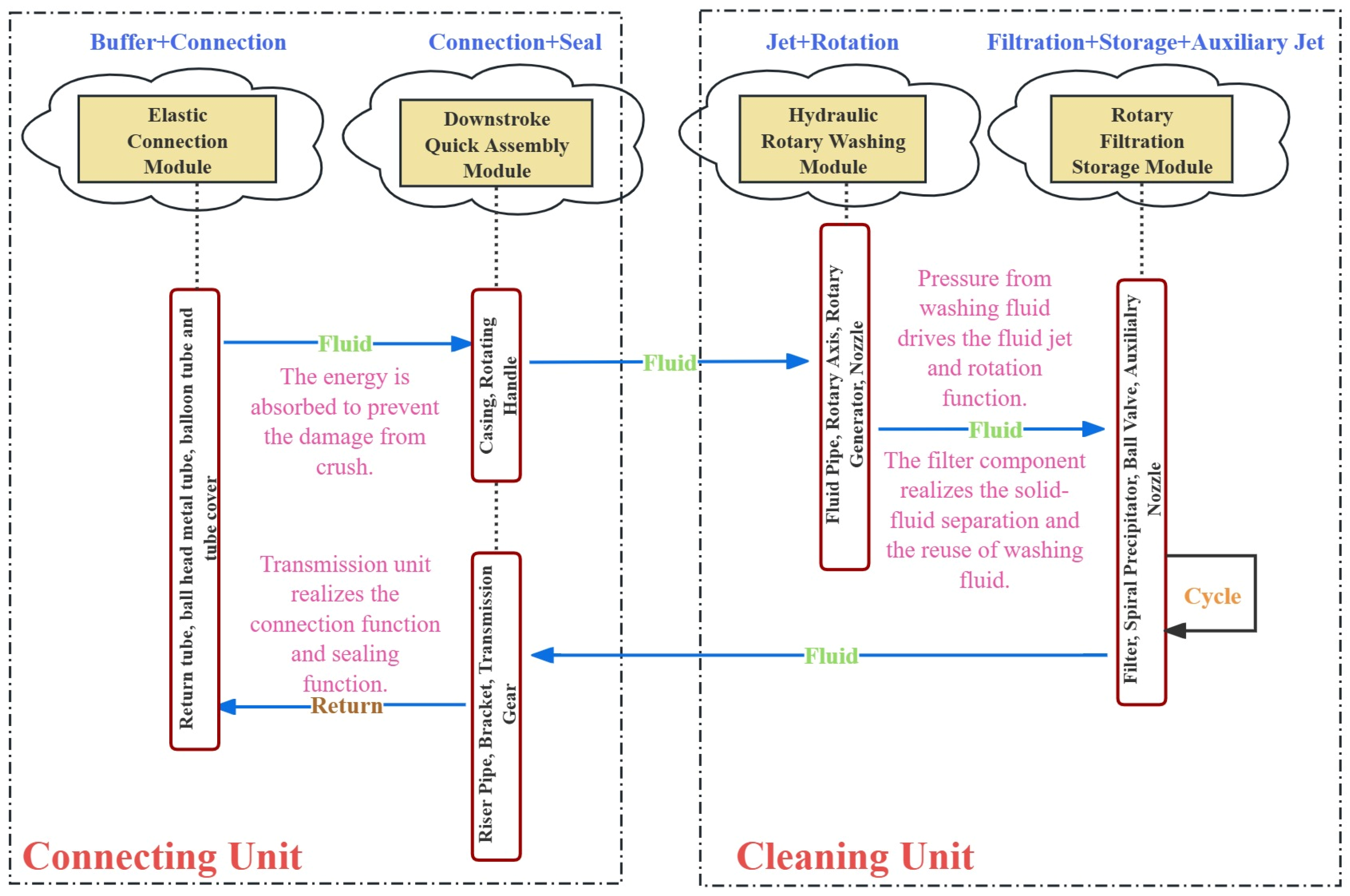 Processes 13 03015 g003