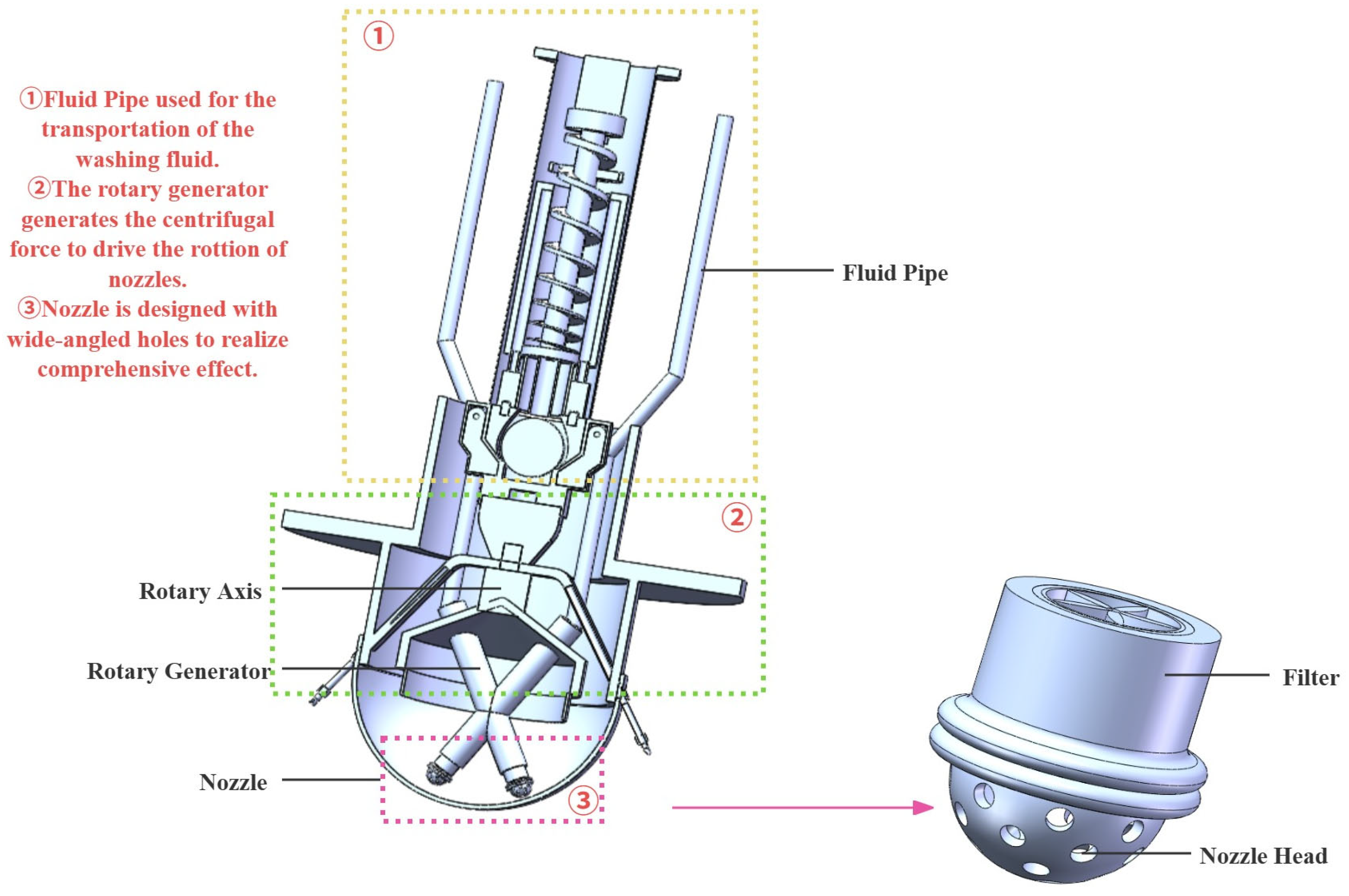 Processes 13 03015 g006