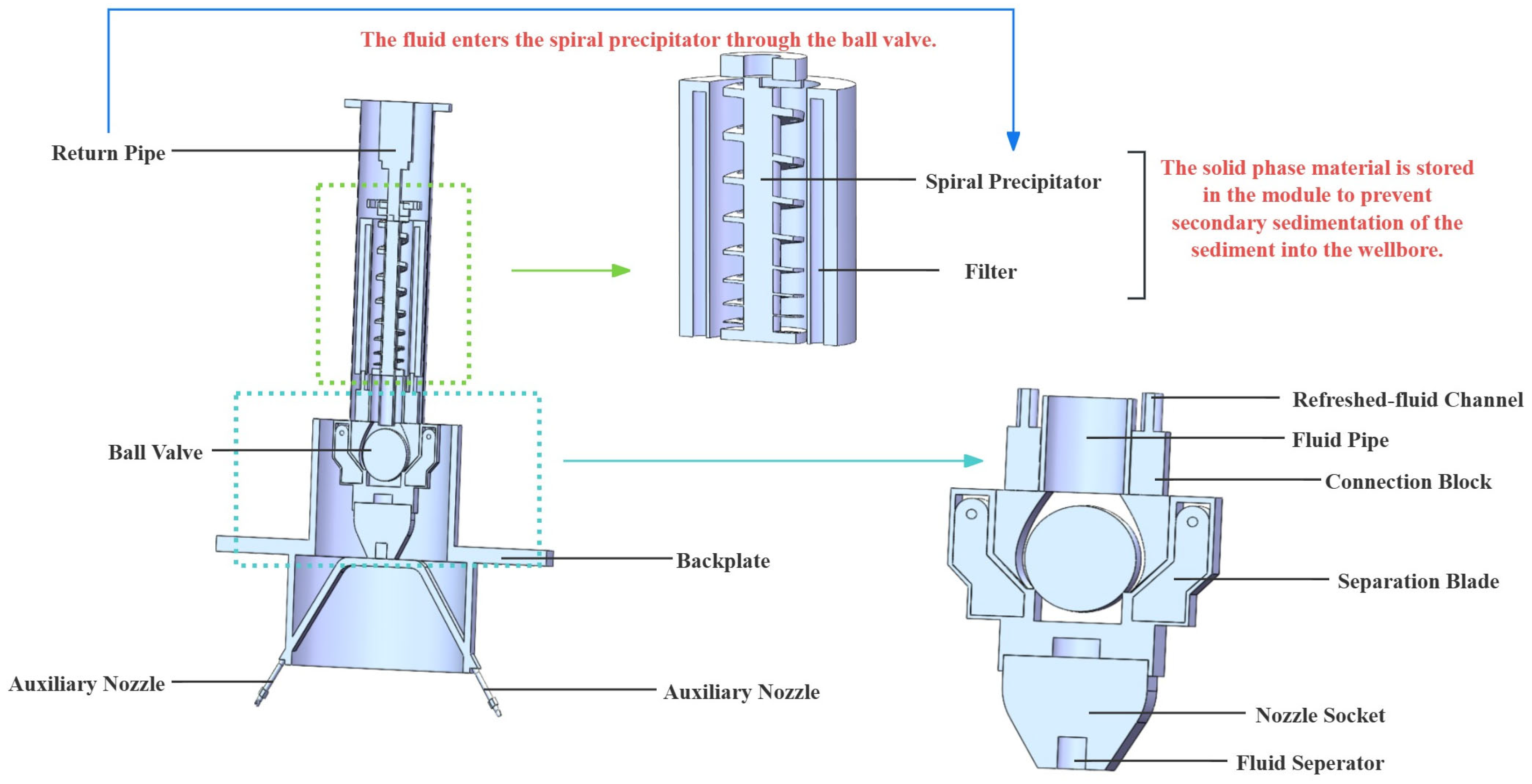 Processes 13 03015 g007