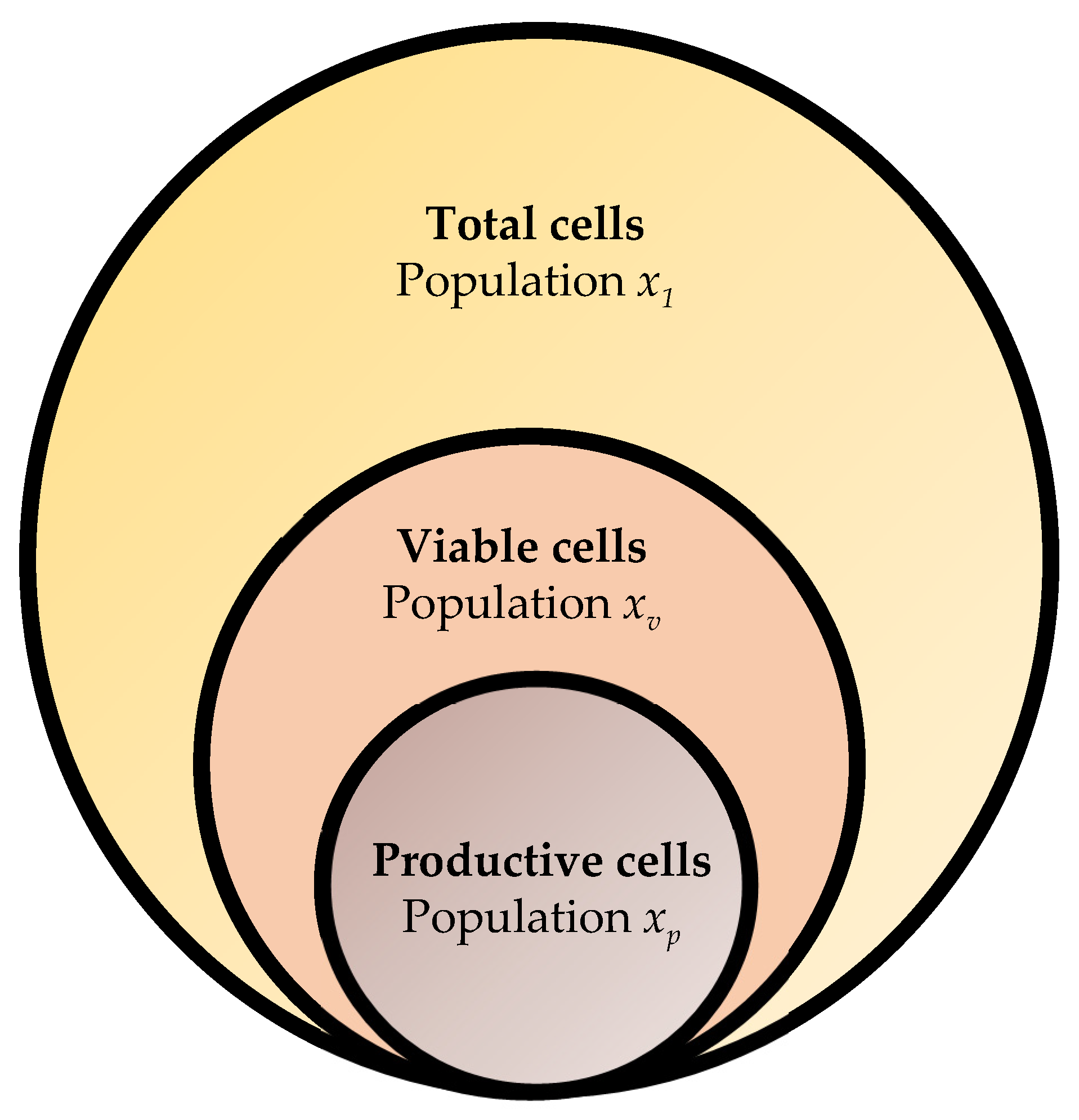 Processes 13 03018 g002