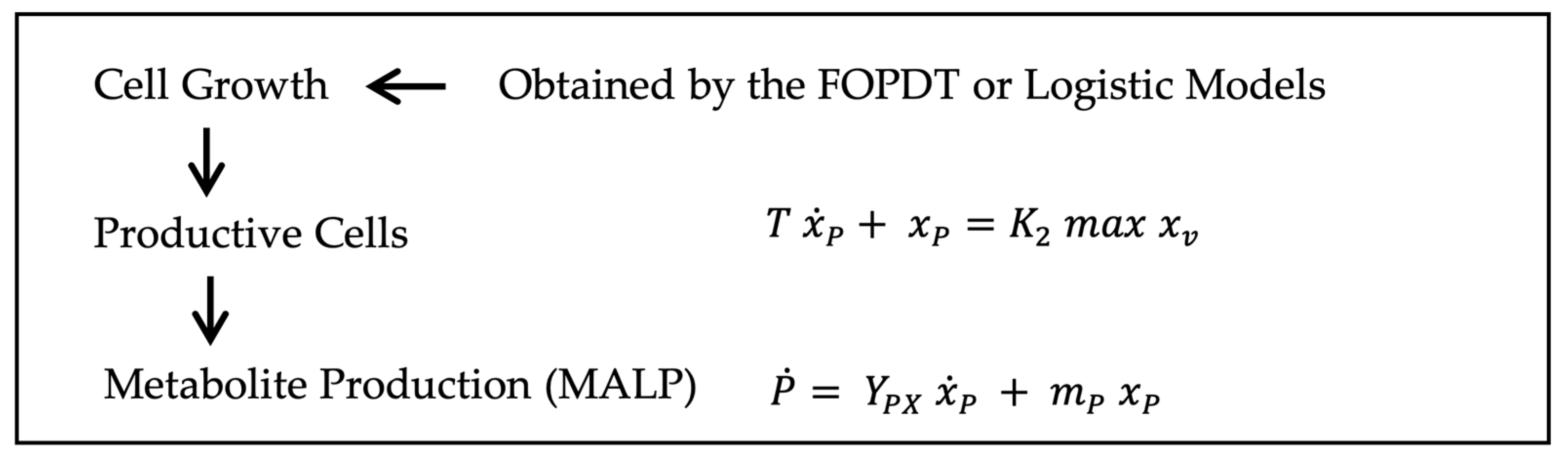 Processes 13 03018 g003