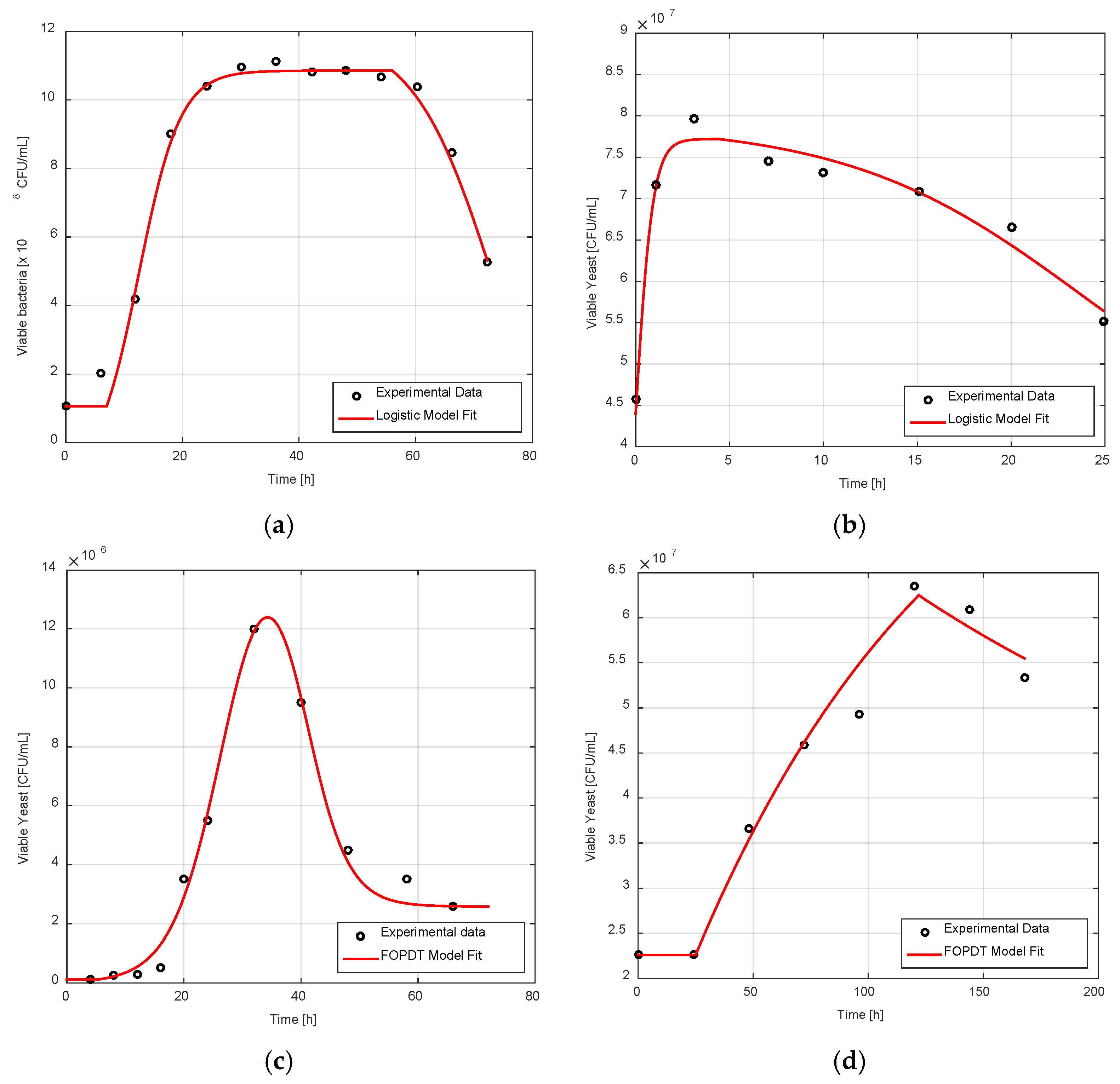 Processes 13 03018 g004