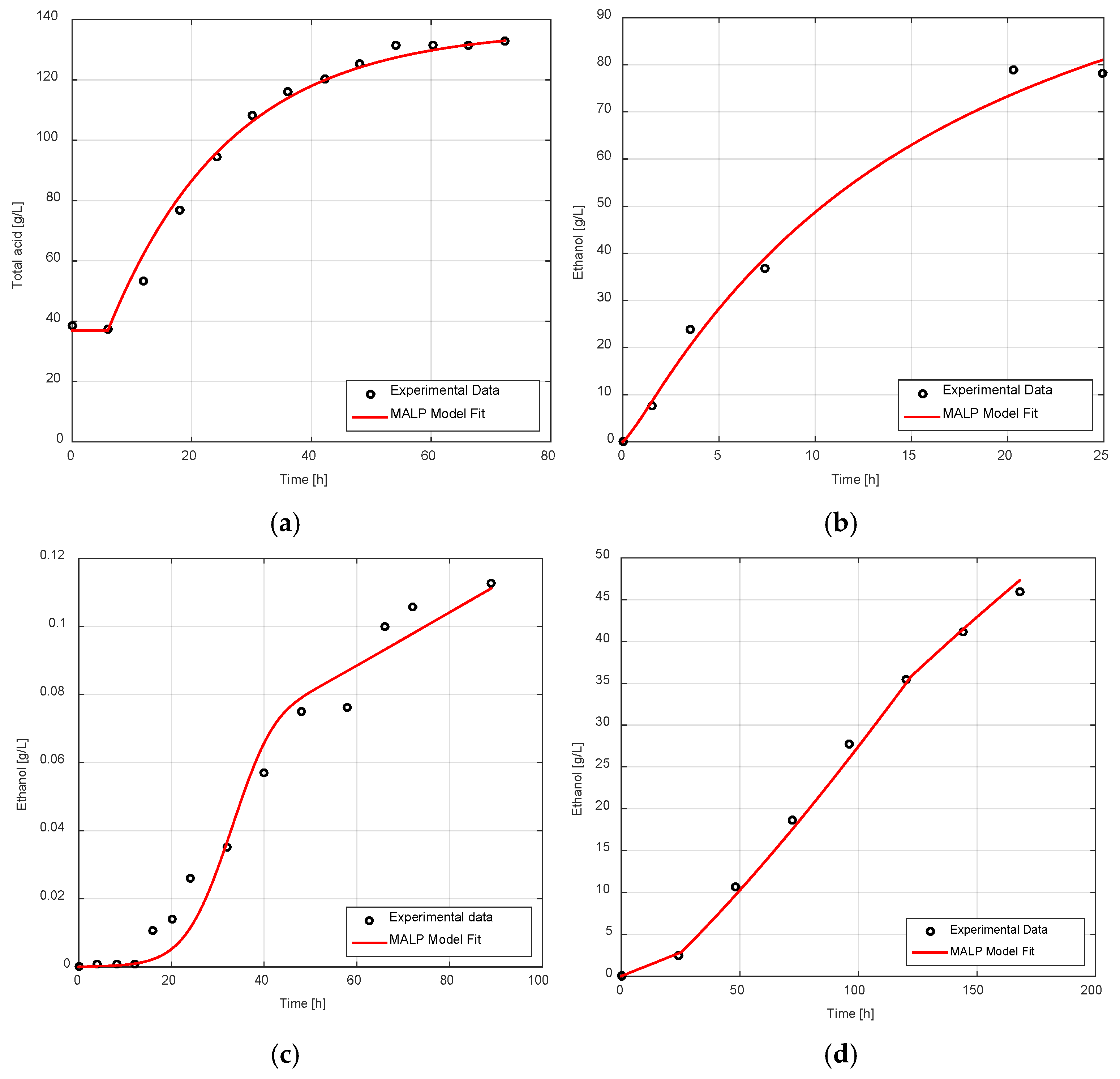Processes 13 03018 g005