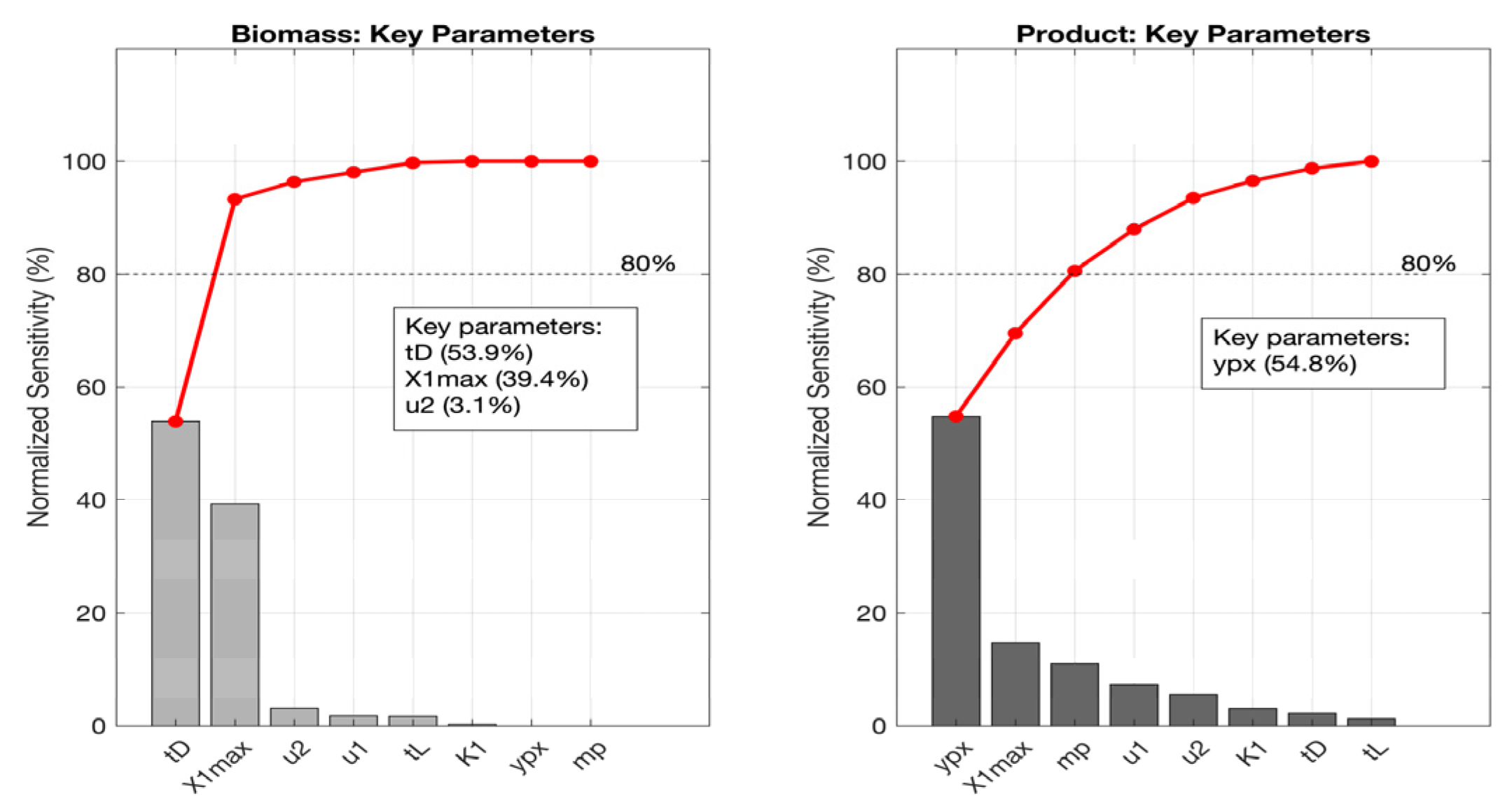 Processes 13 03018 g006