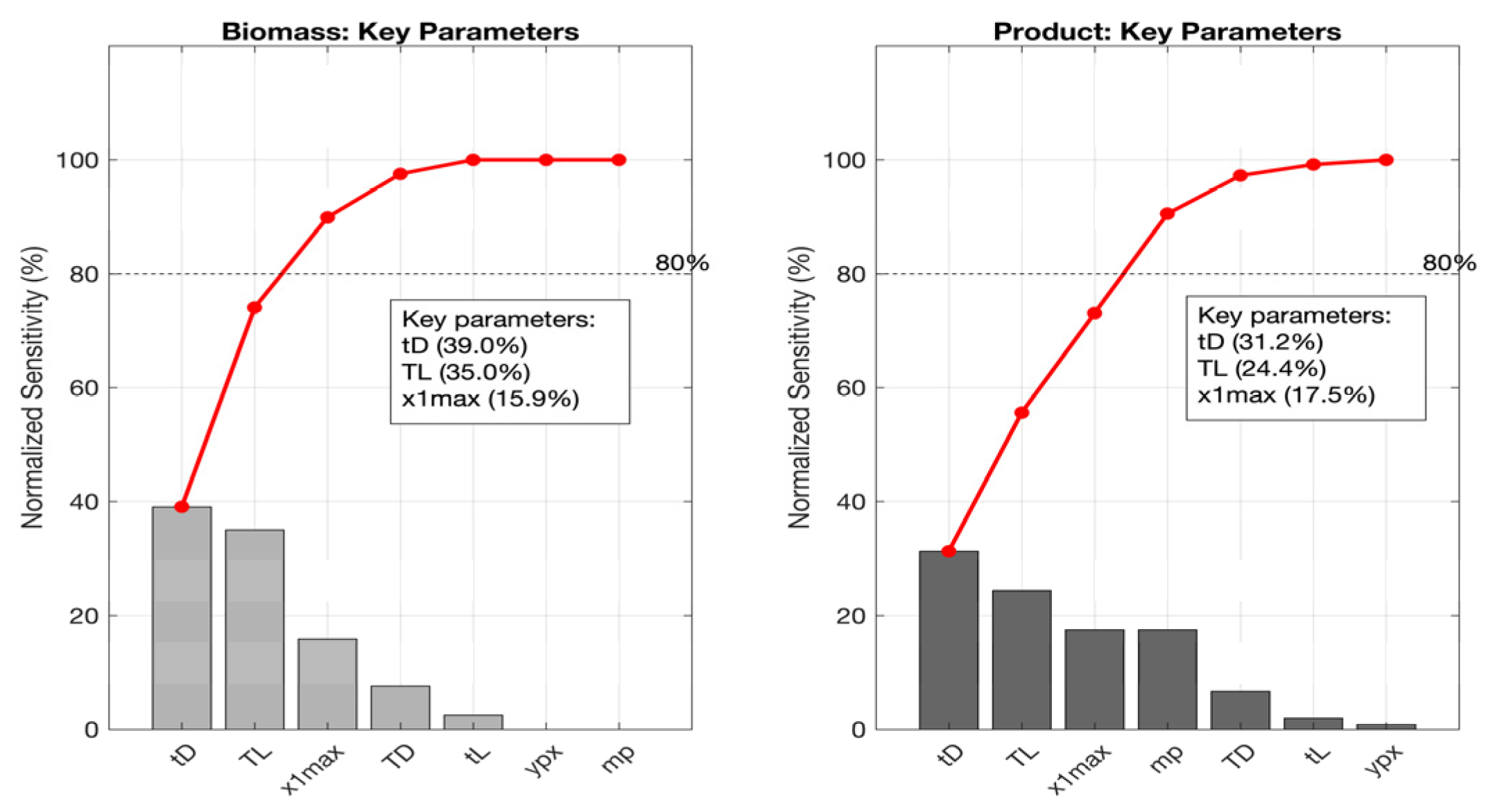 Processes 13 03018 g007