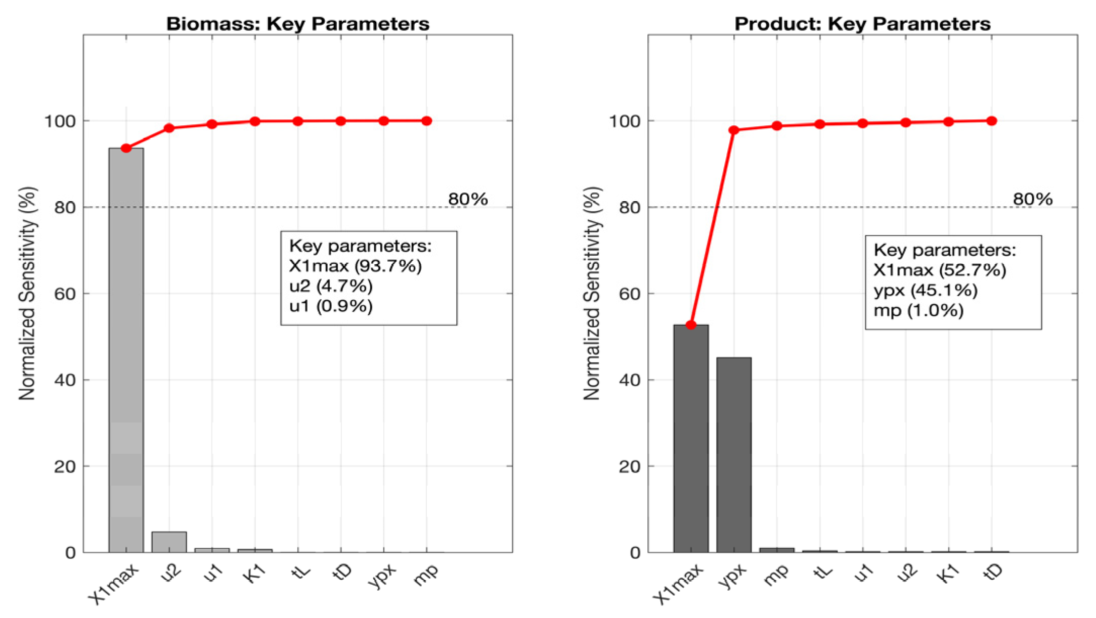 Processes 13 03018 g008