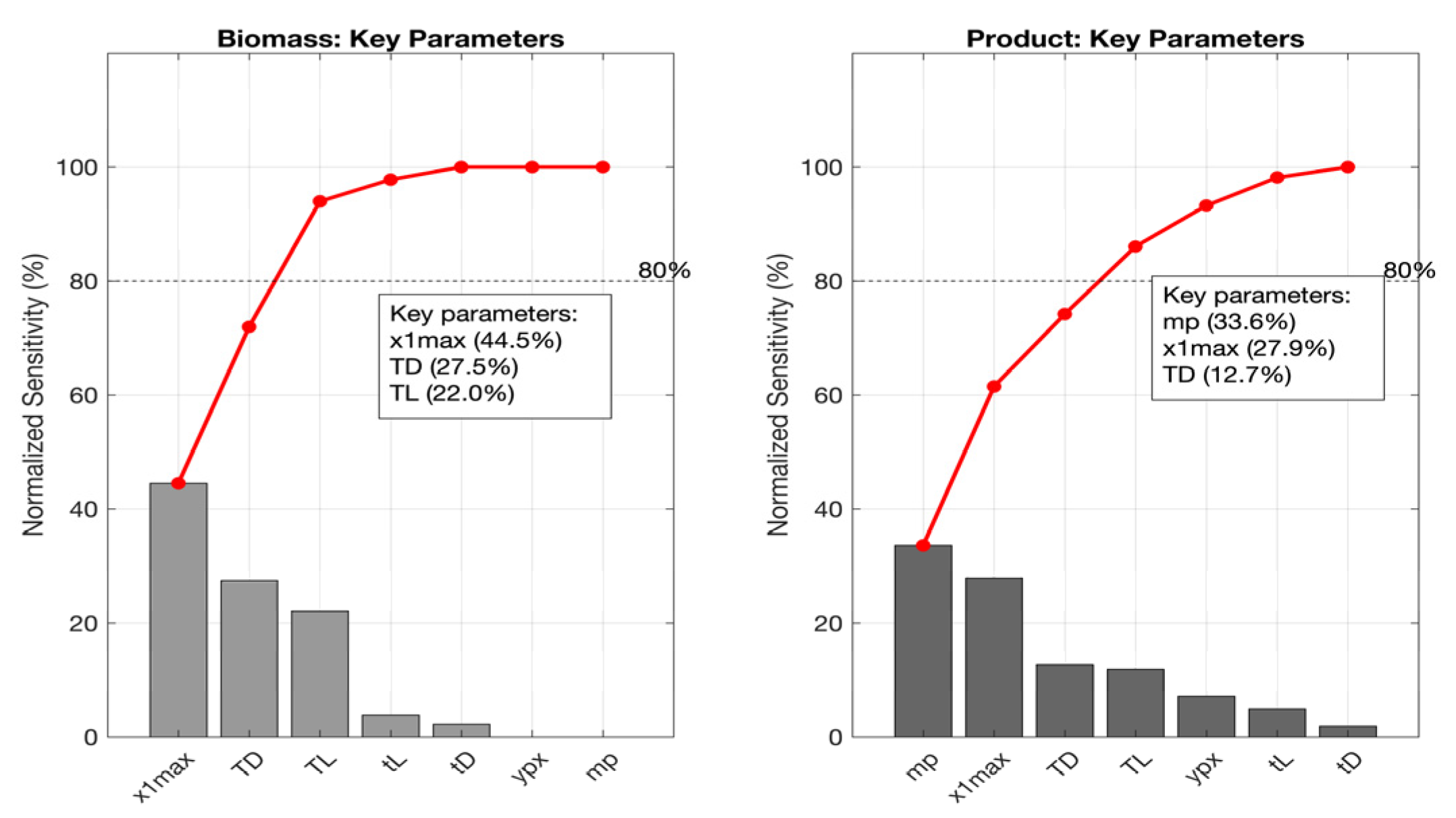 Processes 13 03018 g009