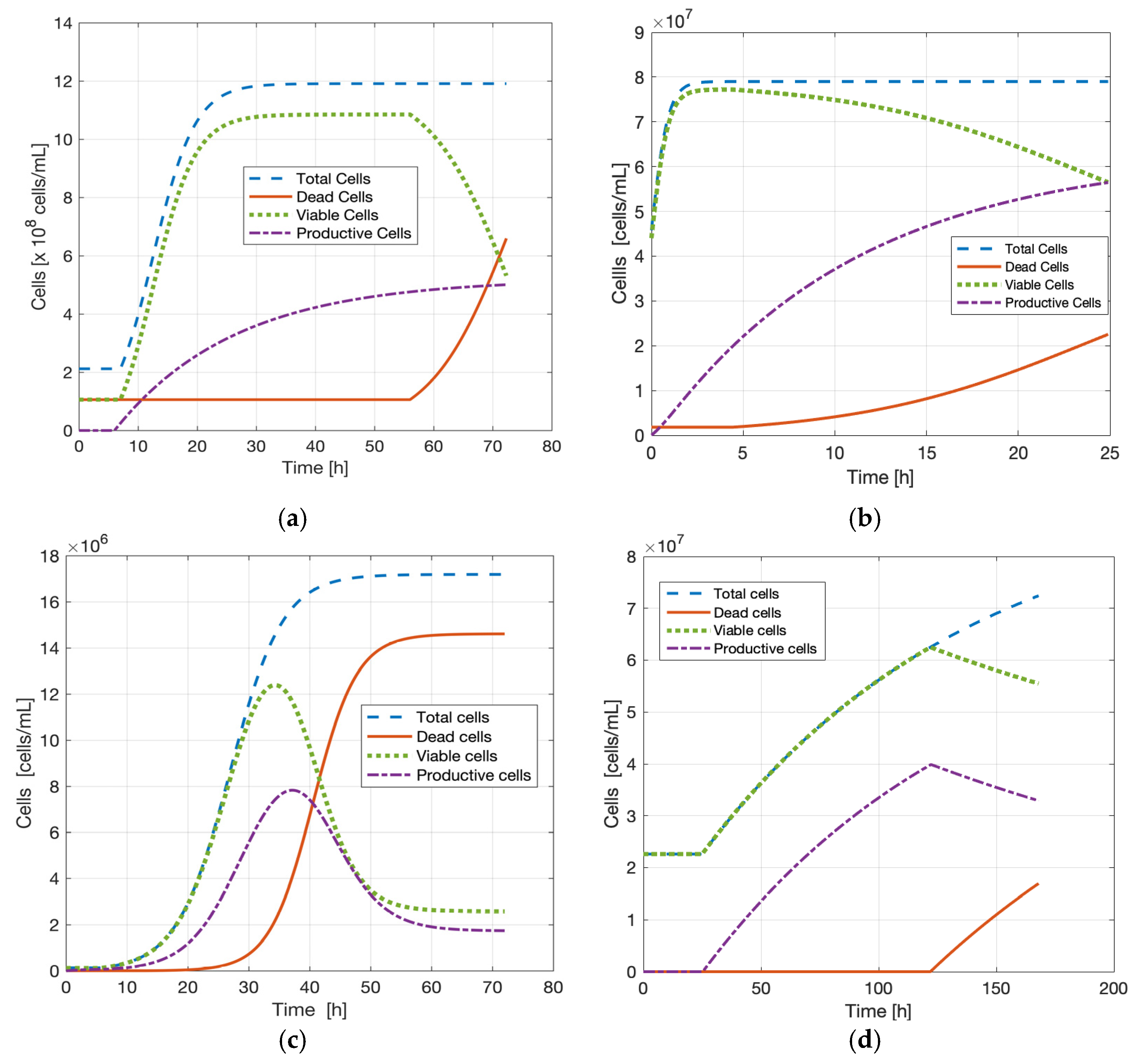 Processes 13 03018 g010
