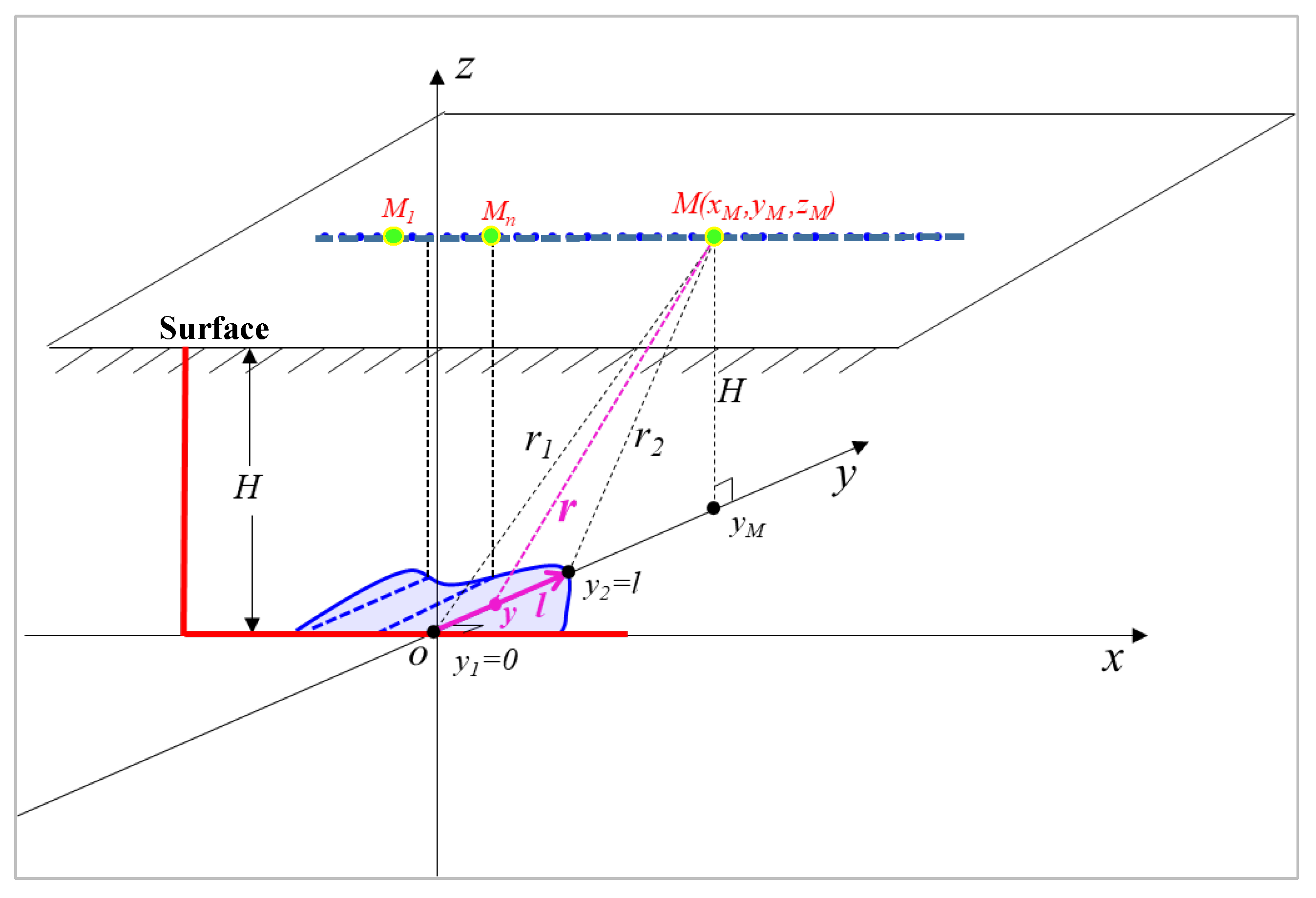 Processes 13 03025 g002