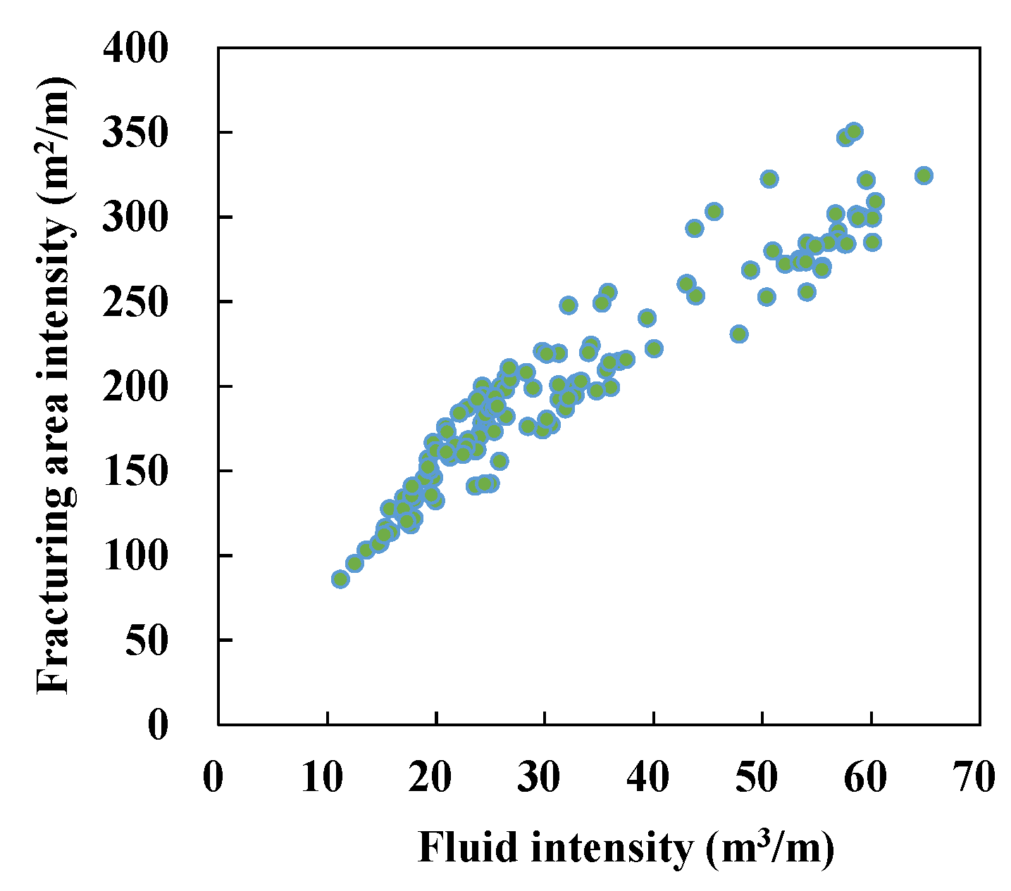 Processes 13 03025 g003