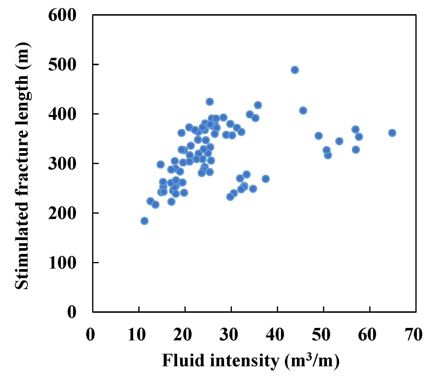 Processes 13 03025 g005