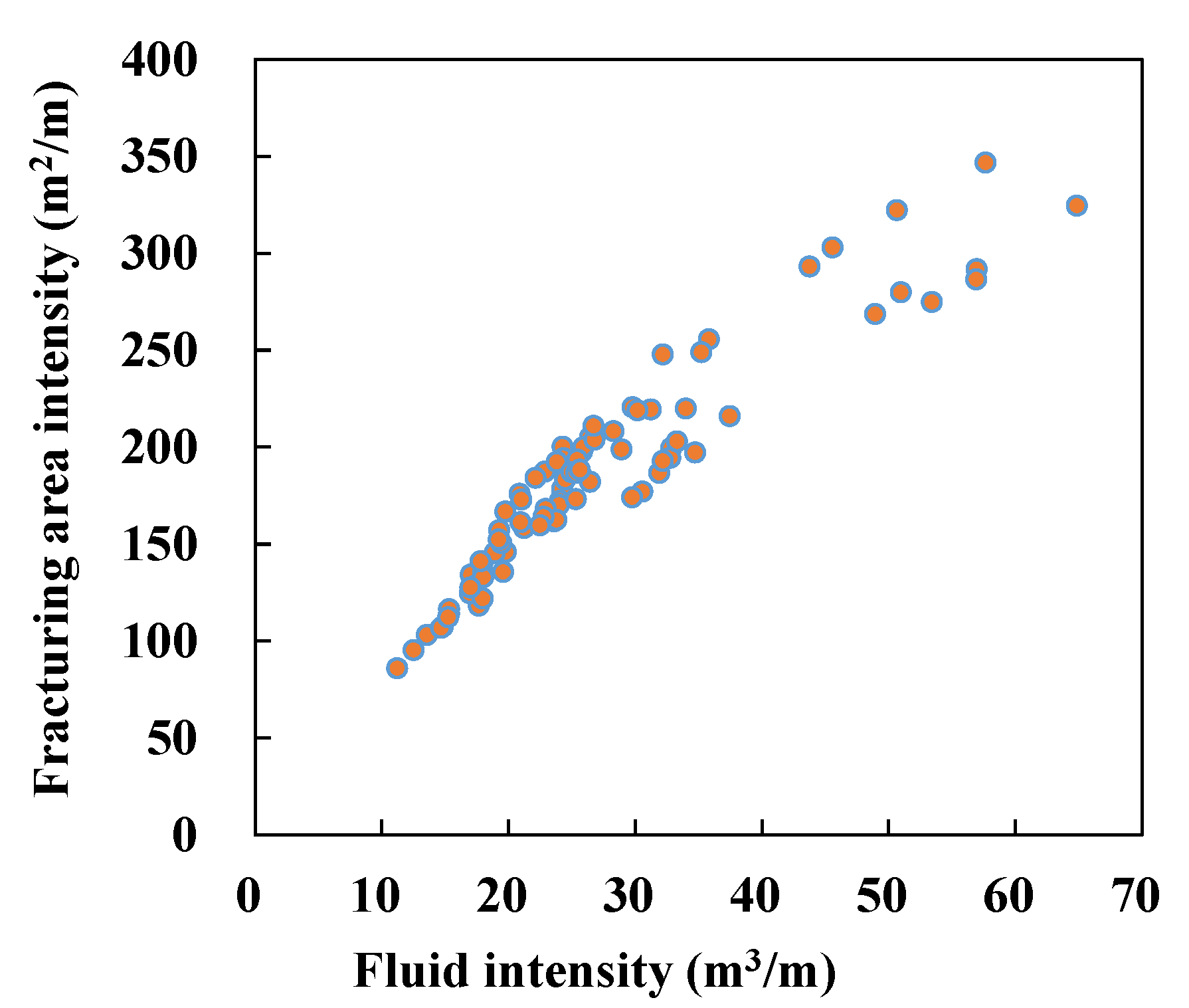 Processes 13 03025 g006