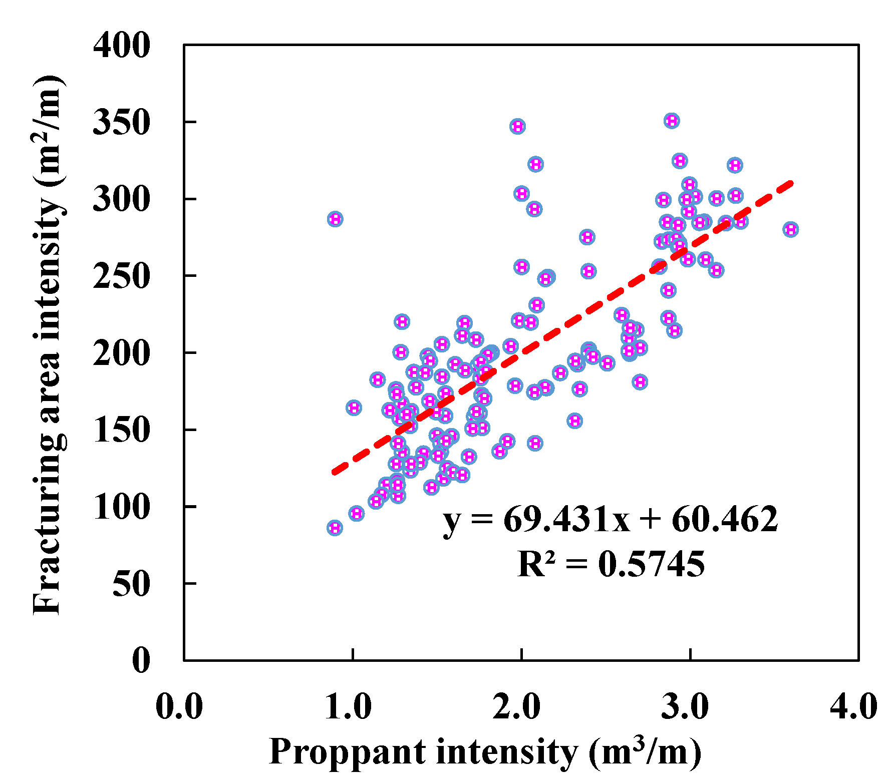 Processes 13 03025 g007