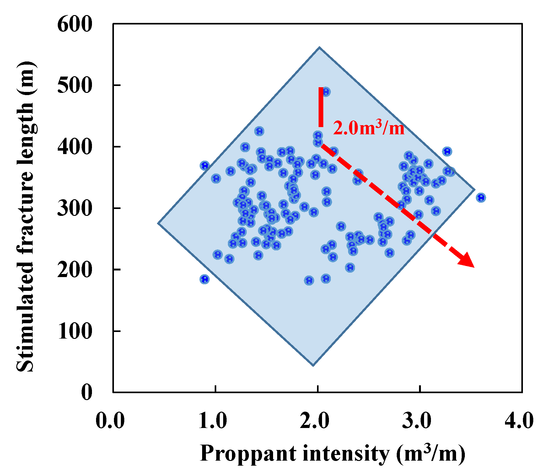 Processes 13 03025 g008