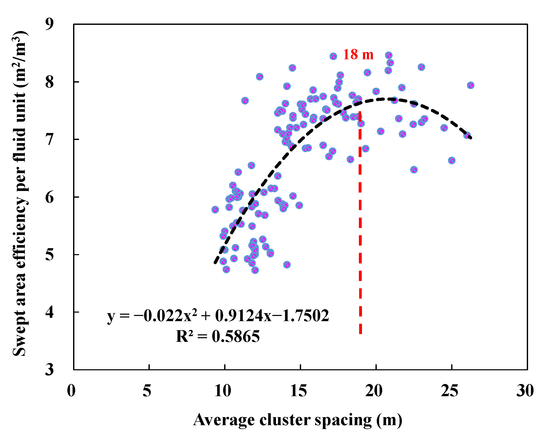 Processes 13 03025 g009