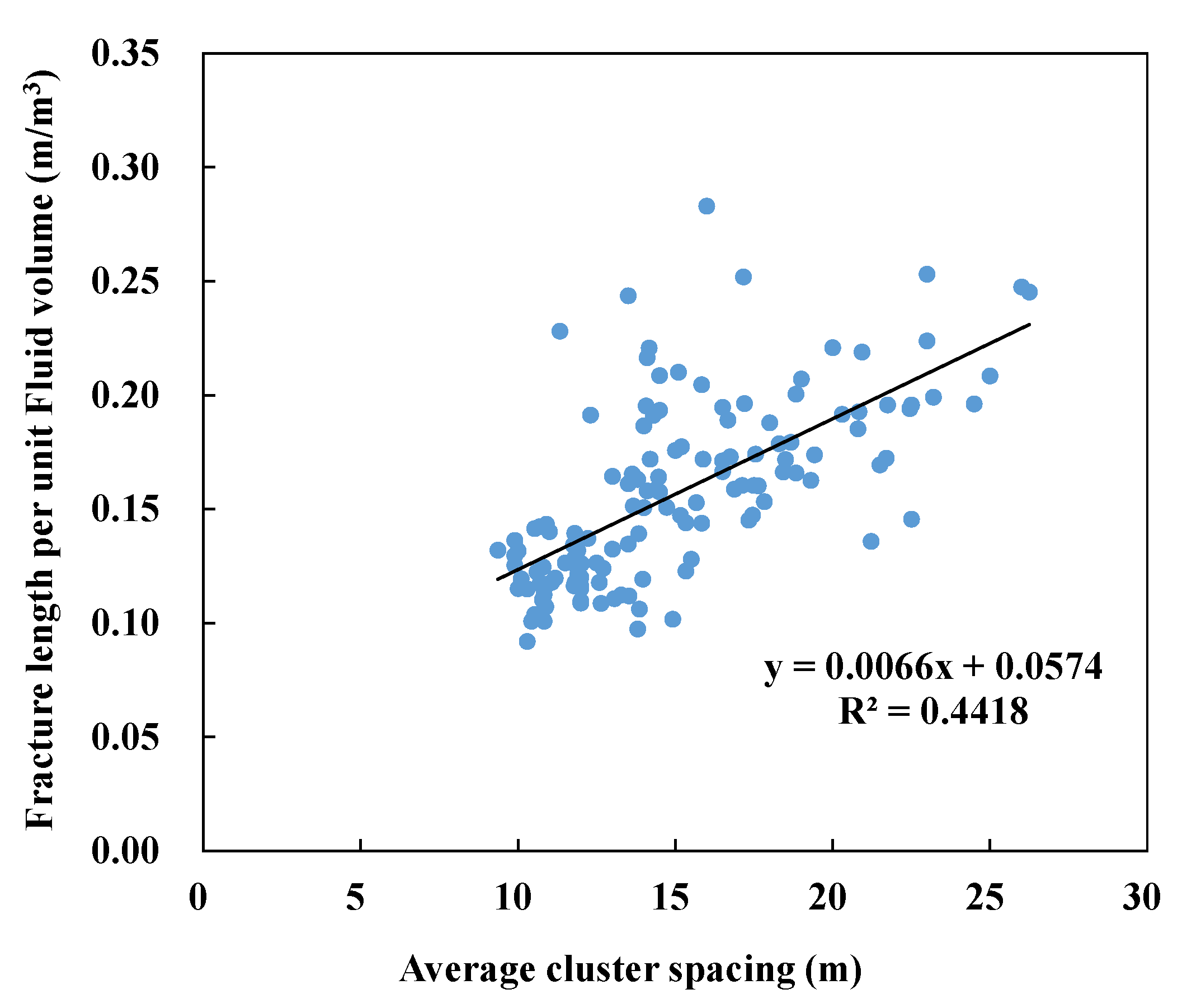 Processes 13 03025 g010