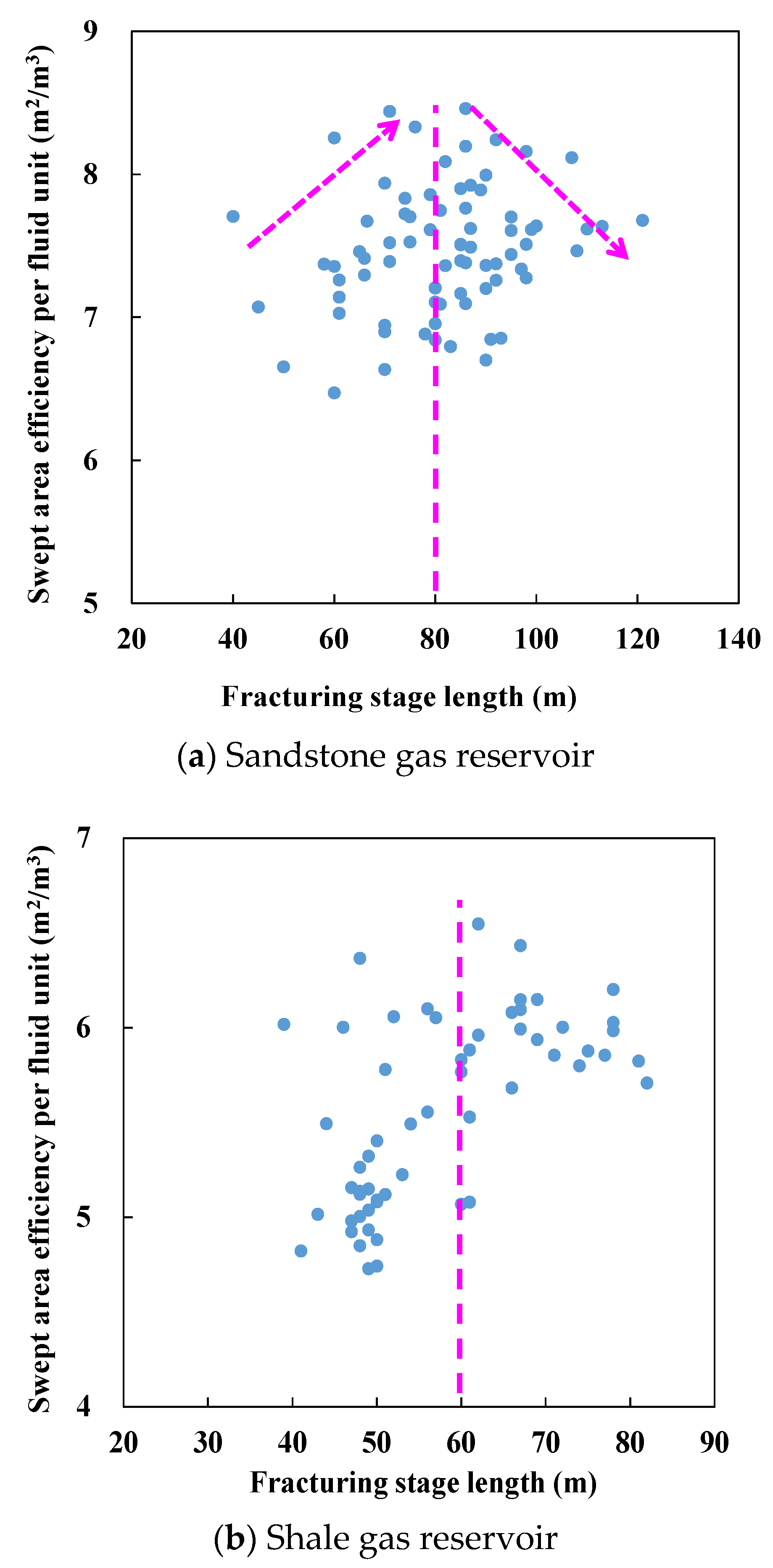 Processes 13 03025 g011