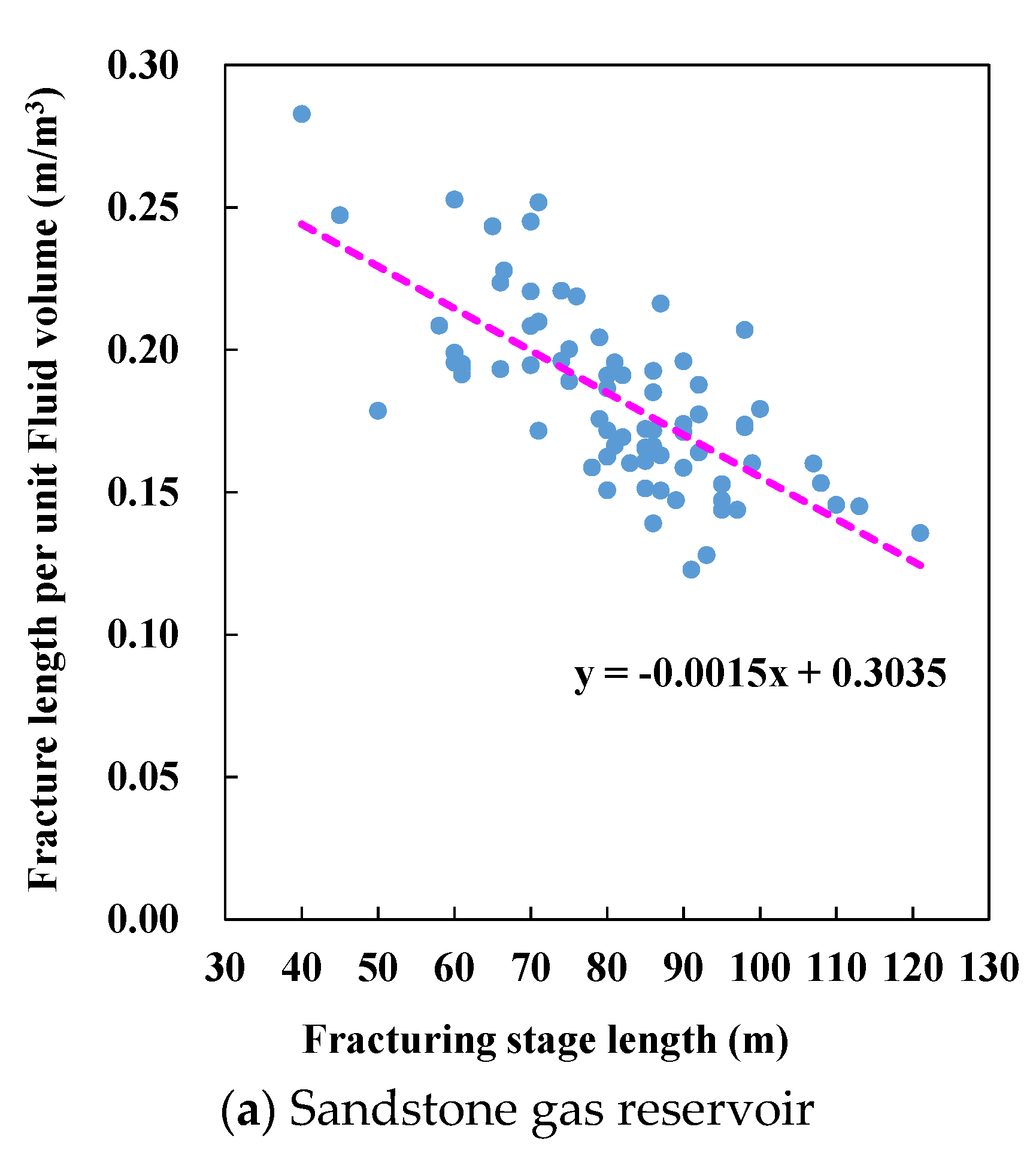Processes 13 03025 g012a