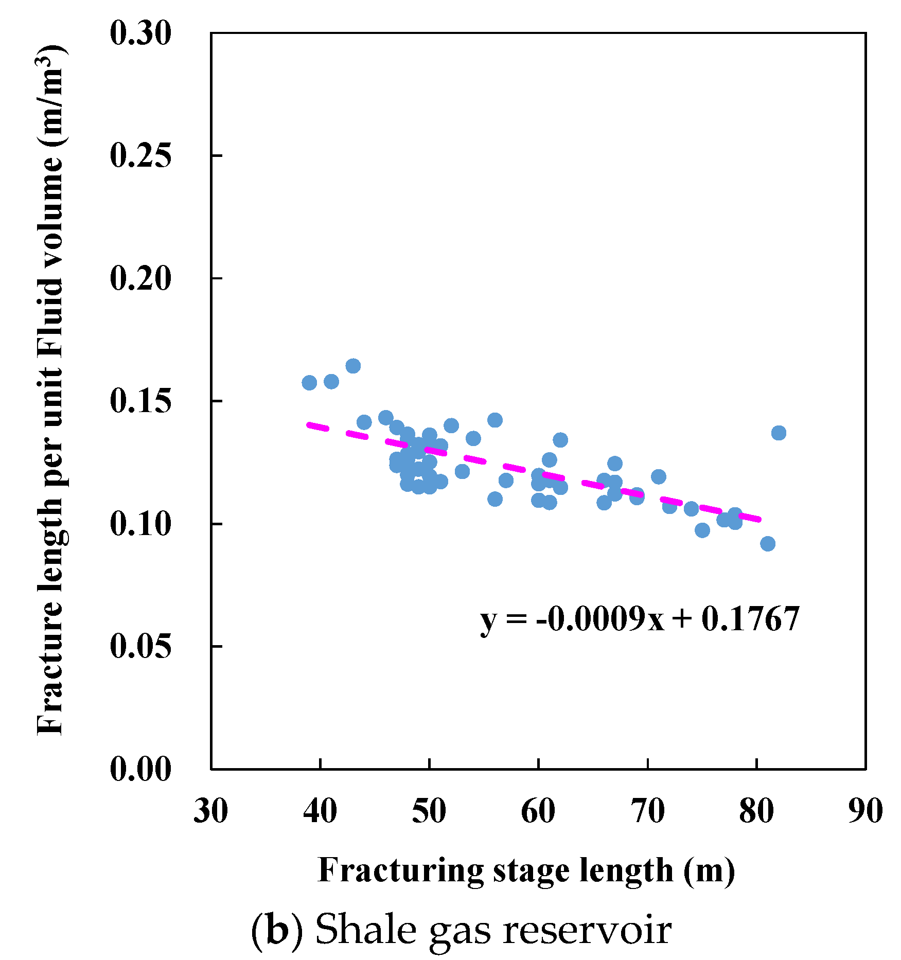 Processes 13 03025 g012b