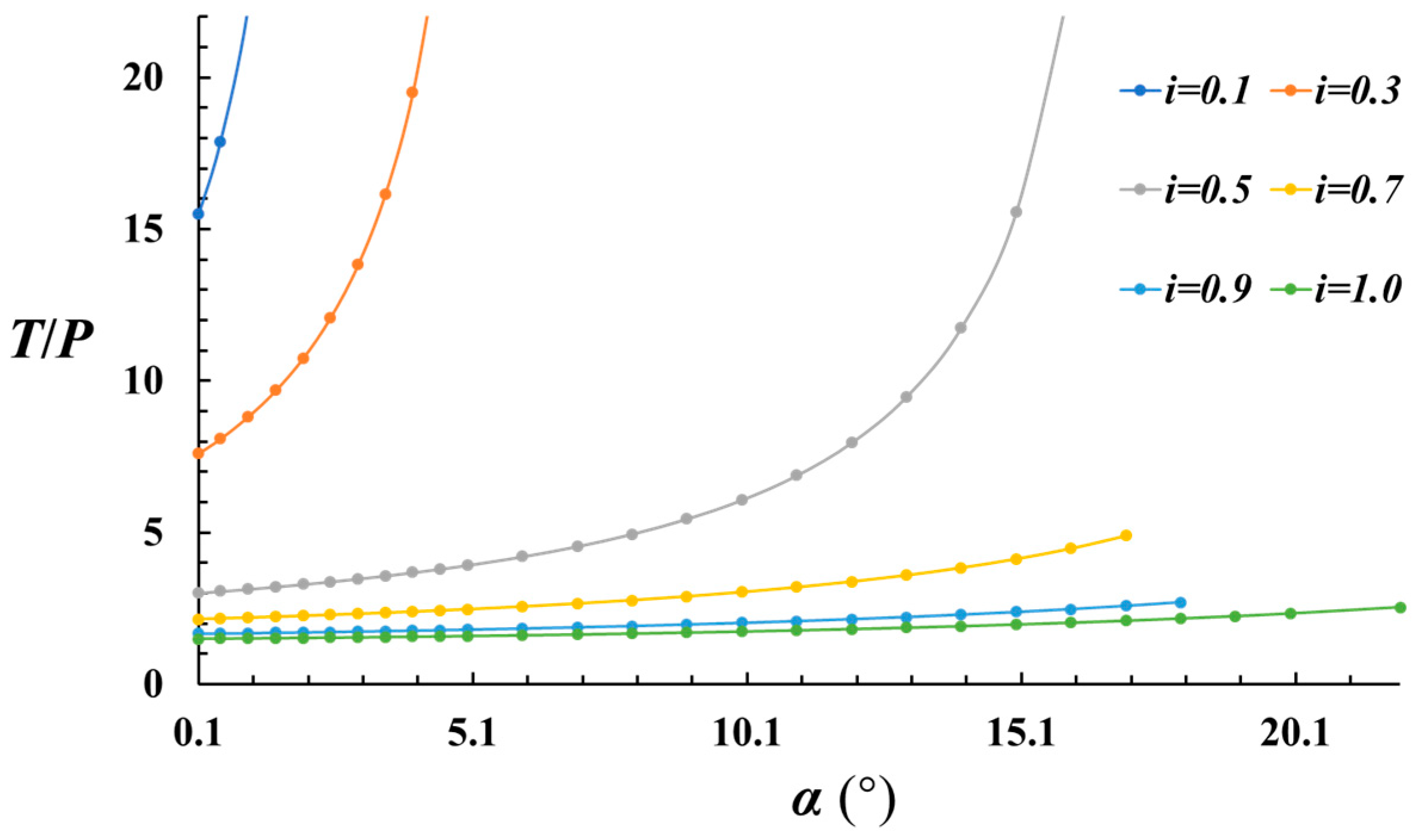 Processes 13 03026 g002