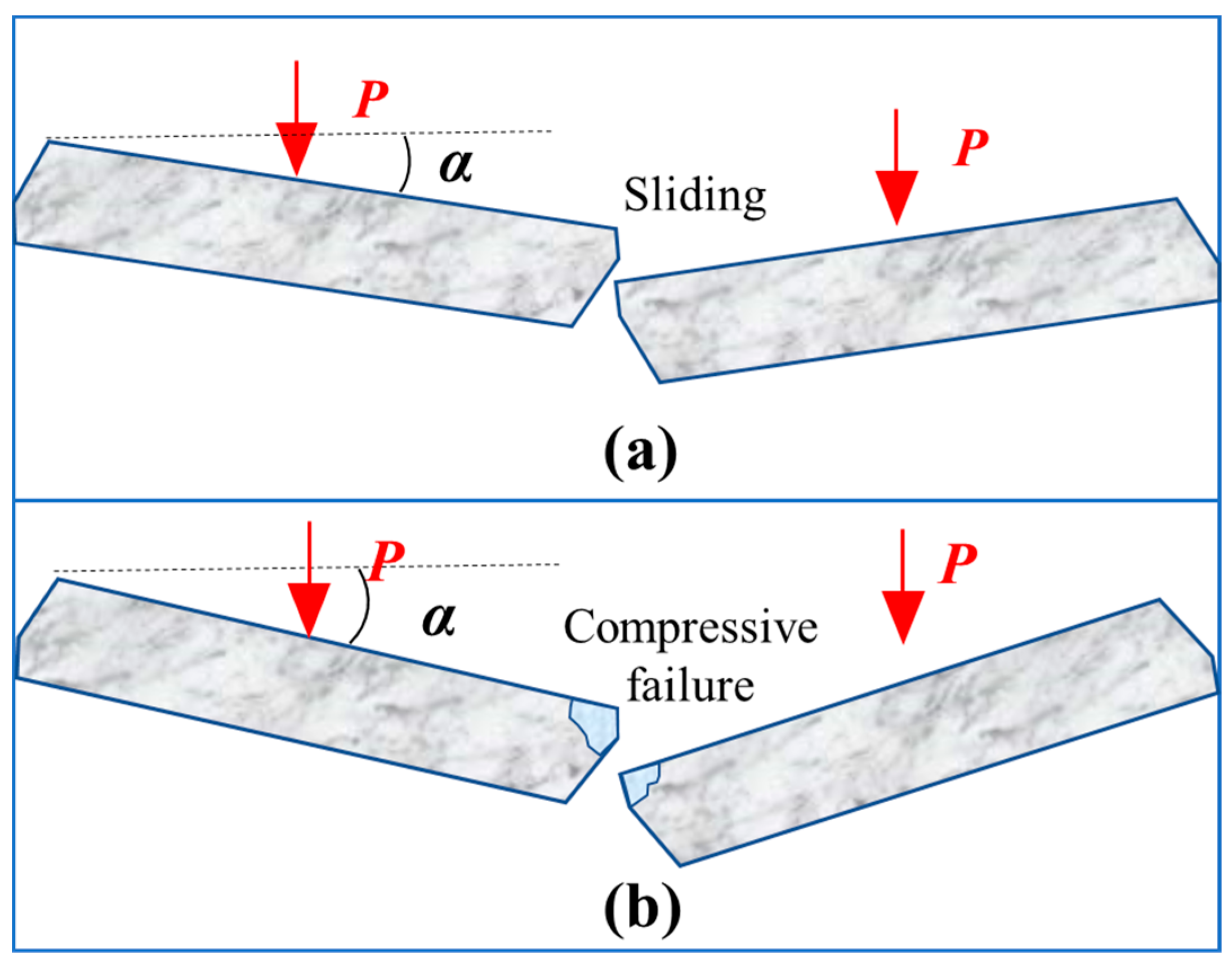 Processes 13 03026 g003