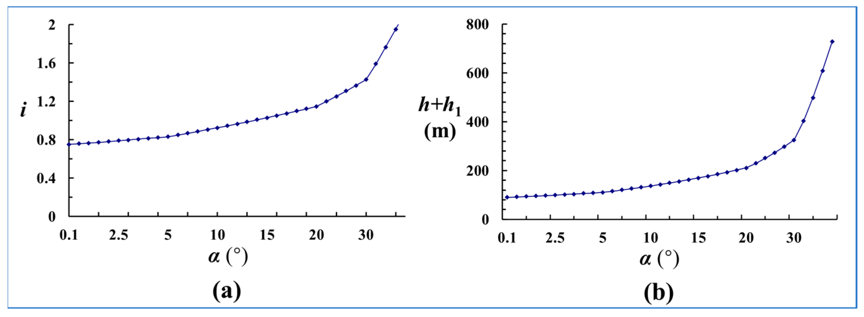 Processes 13 03026 g004