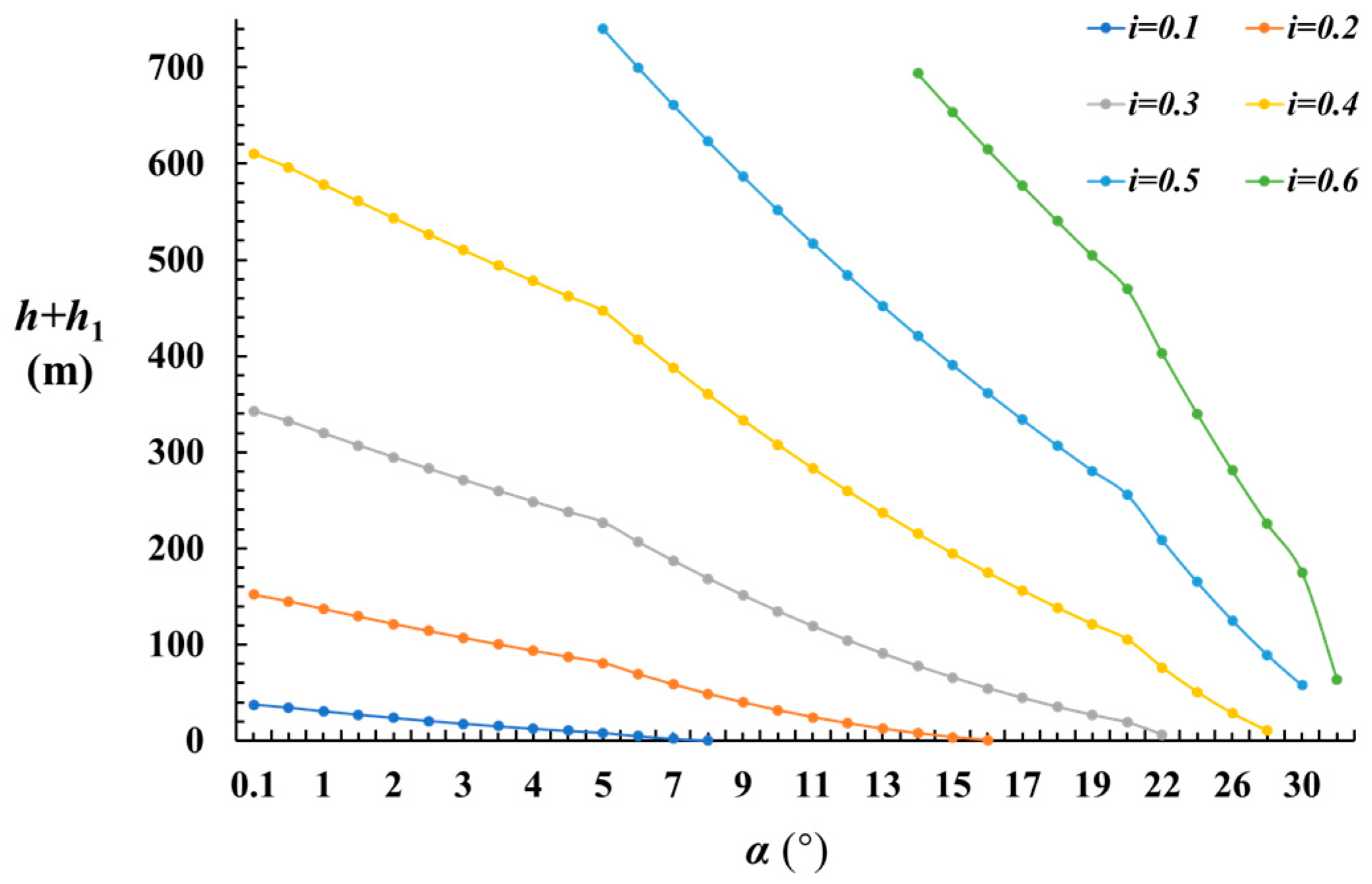 Processes 13 03026 g005