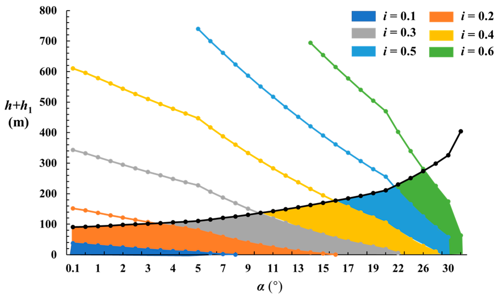 Processes 13 03026 g006