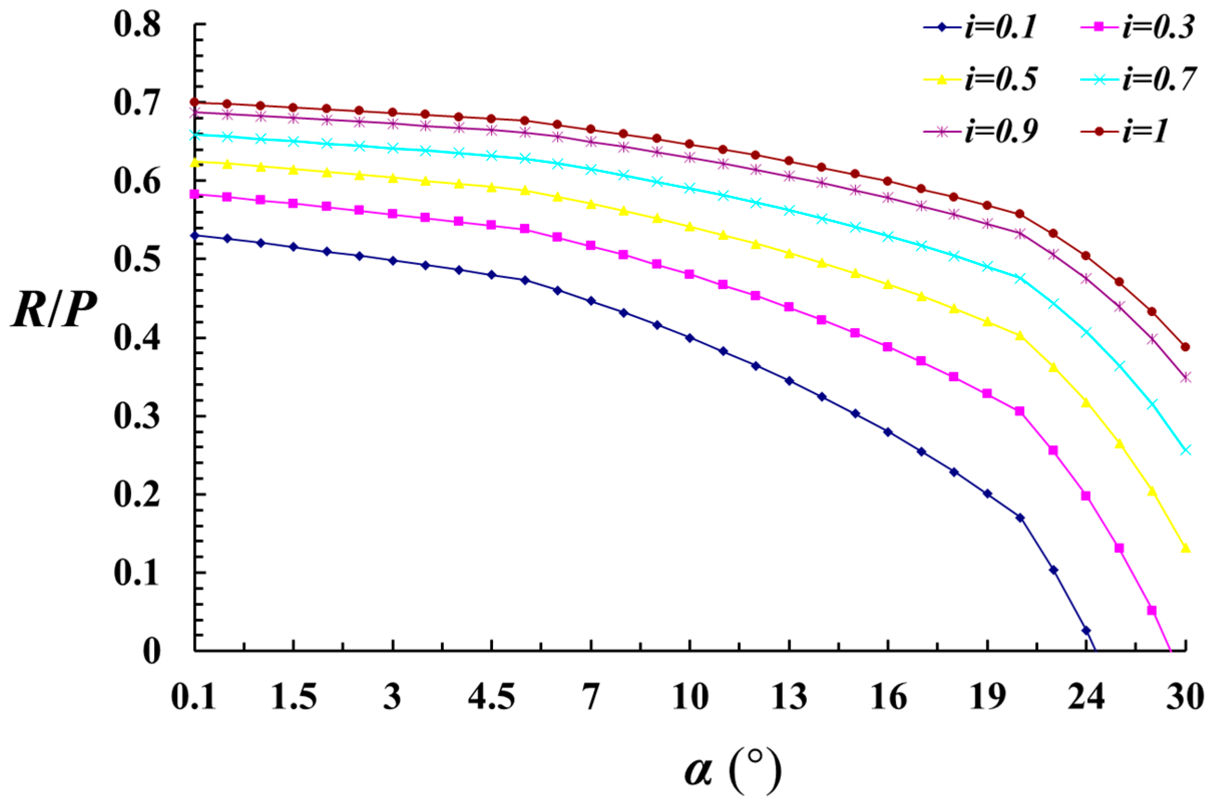 Processes 13 03026 g007
