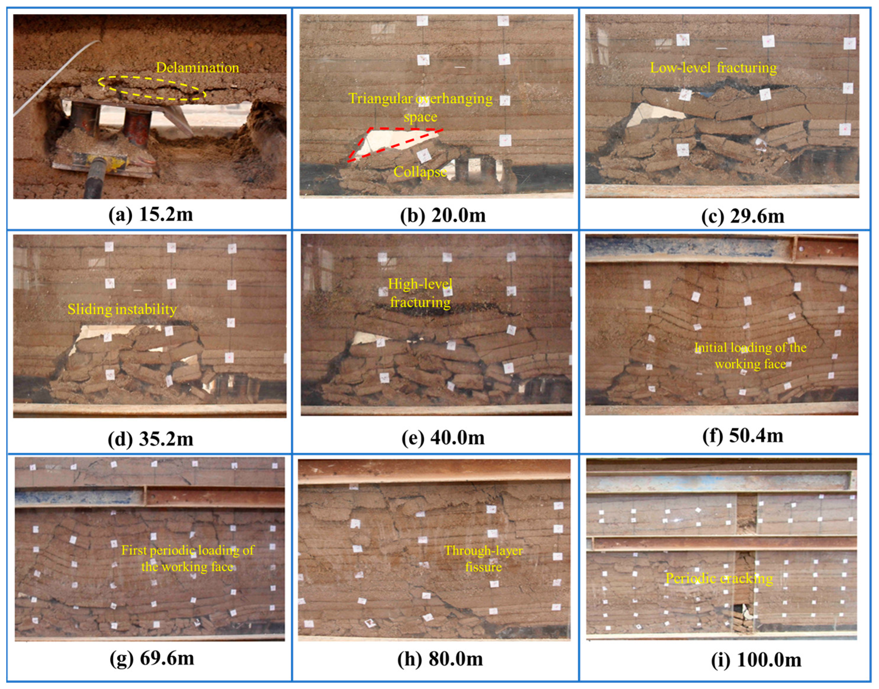 Processes 13 03026 g009