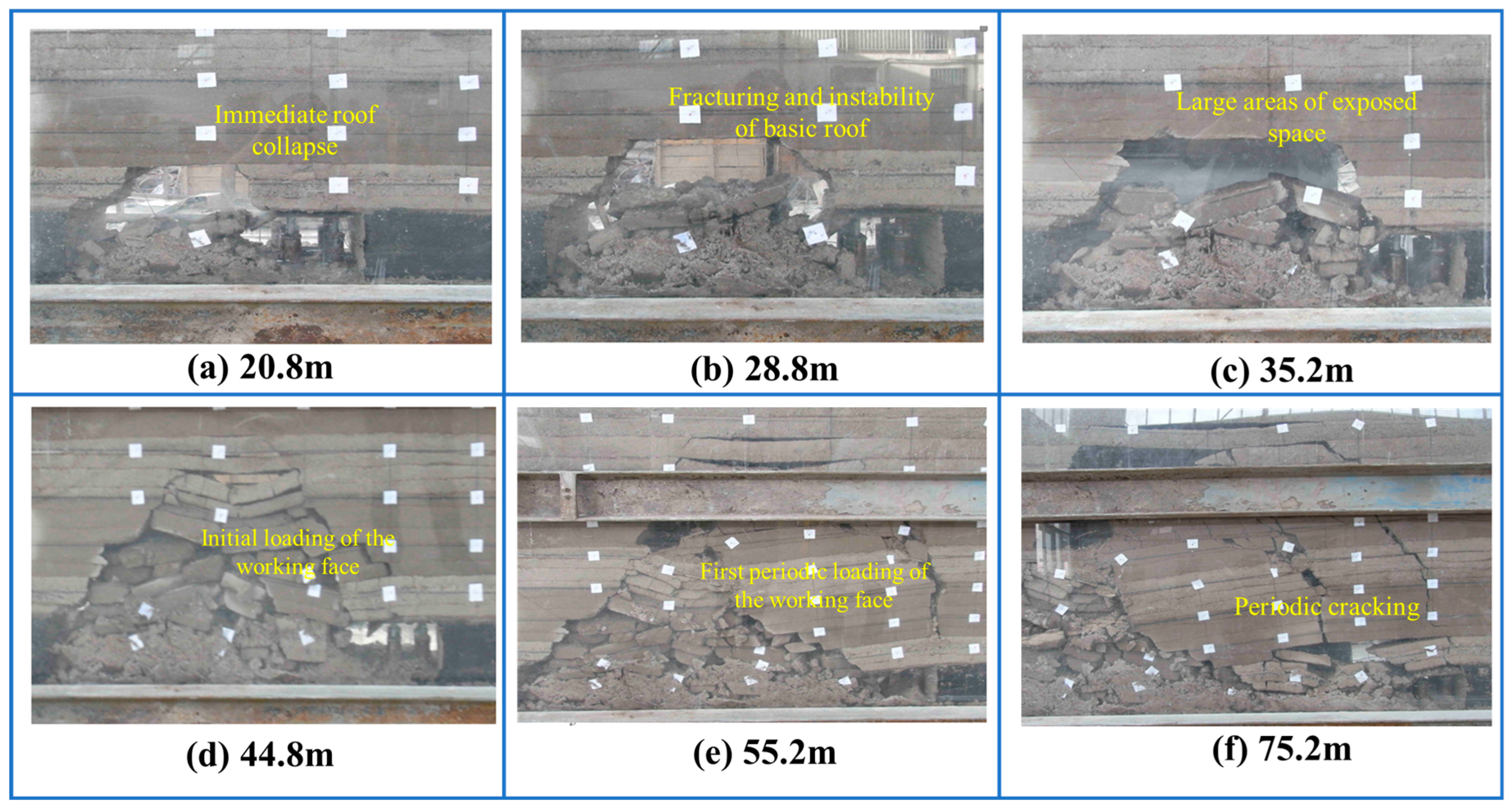 Processes 13 03026 g010