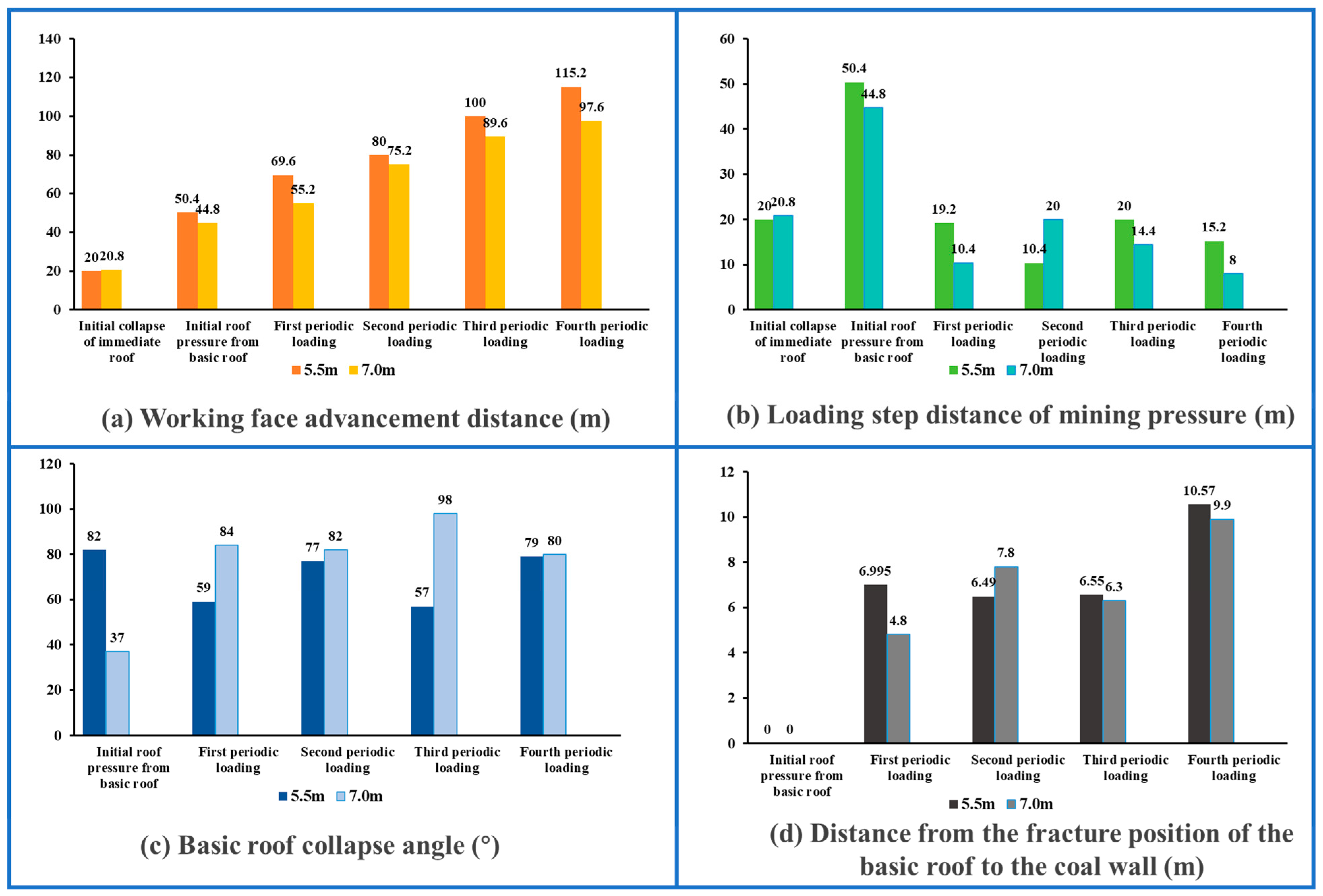 Processes 13 03026 g011