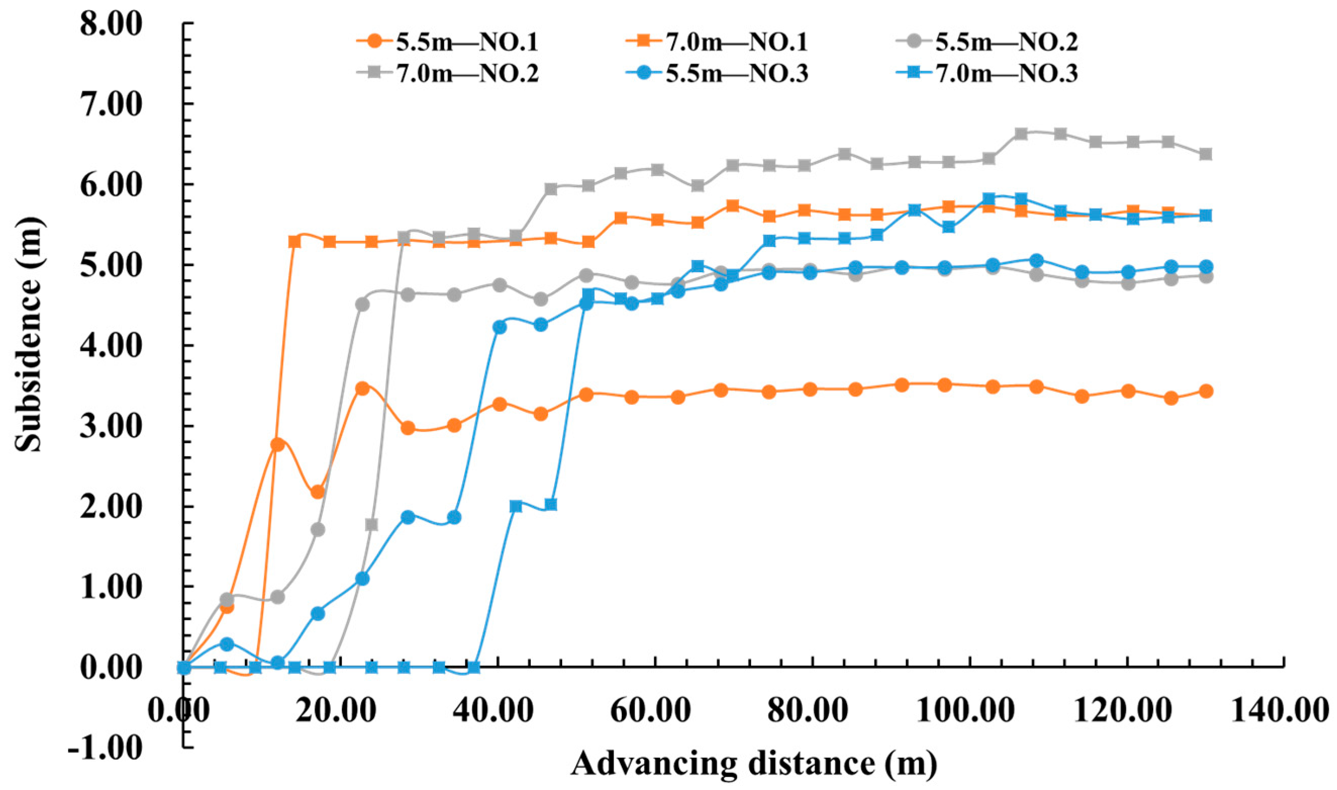 Processes 13 03026 g012