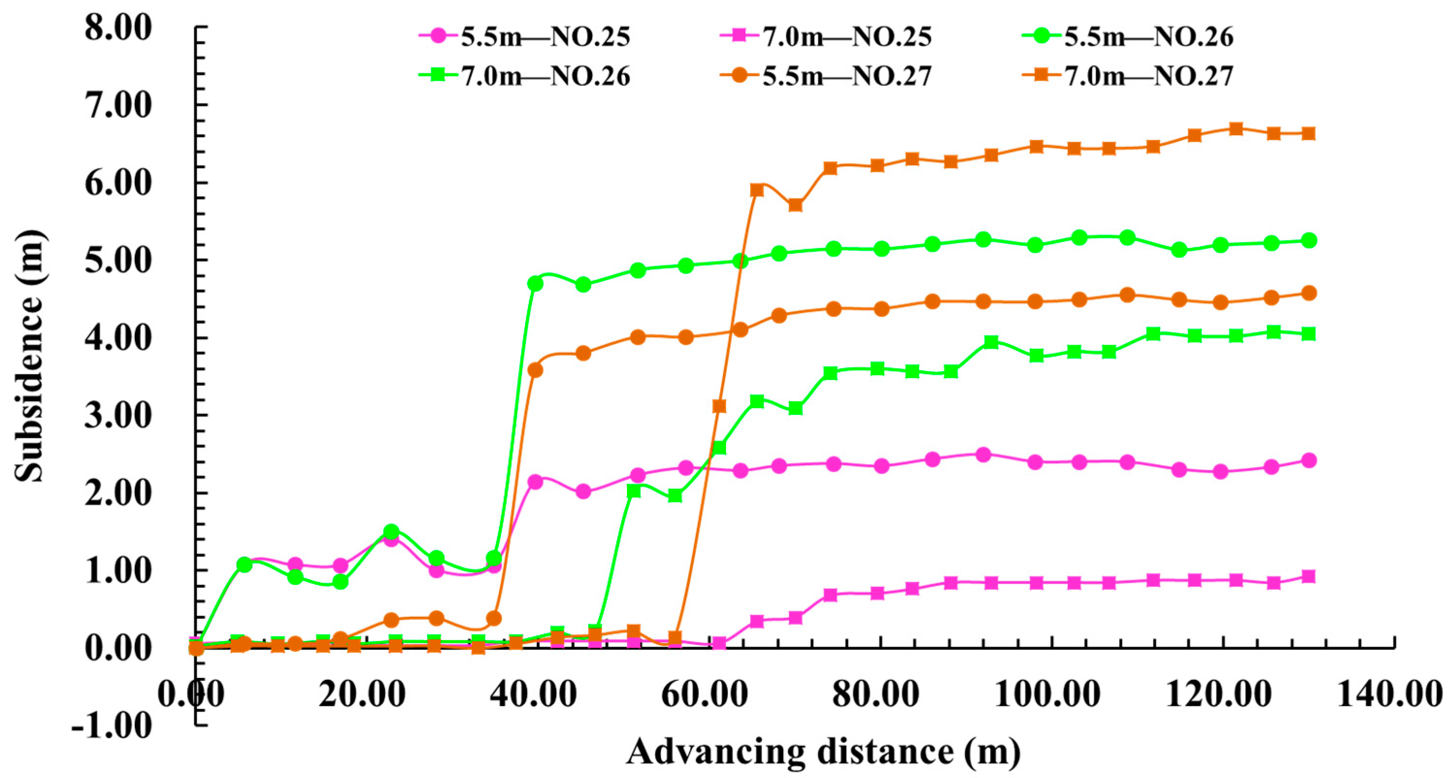 Processes 13 03026 g014