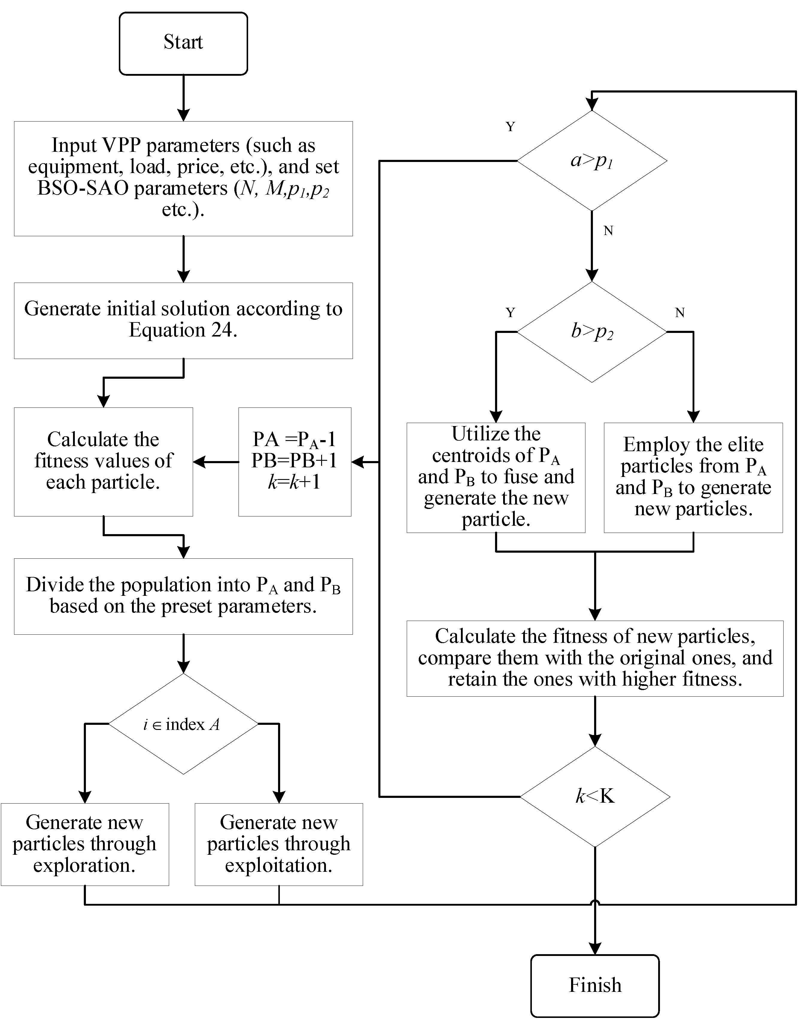 Processes 13 03027 g002