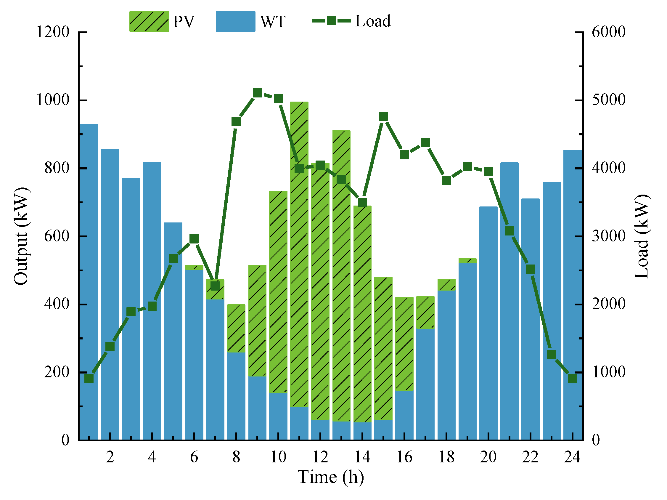 Processes 13 03027 g003