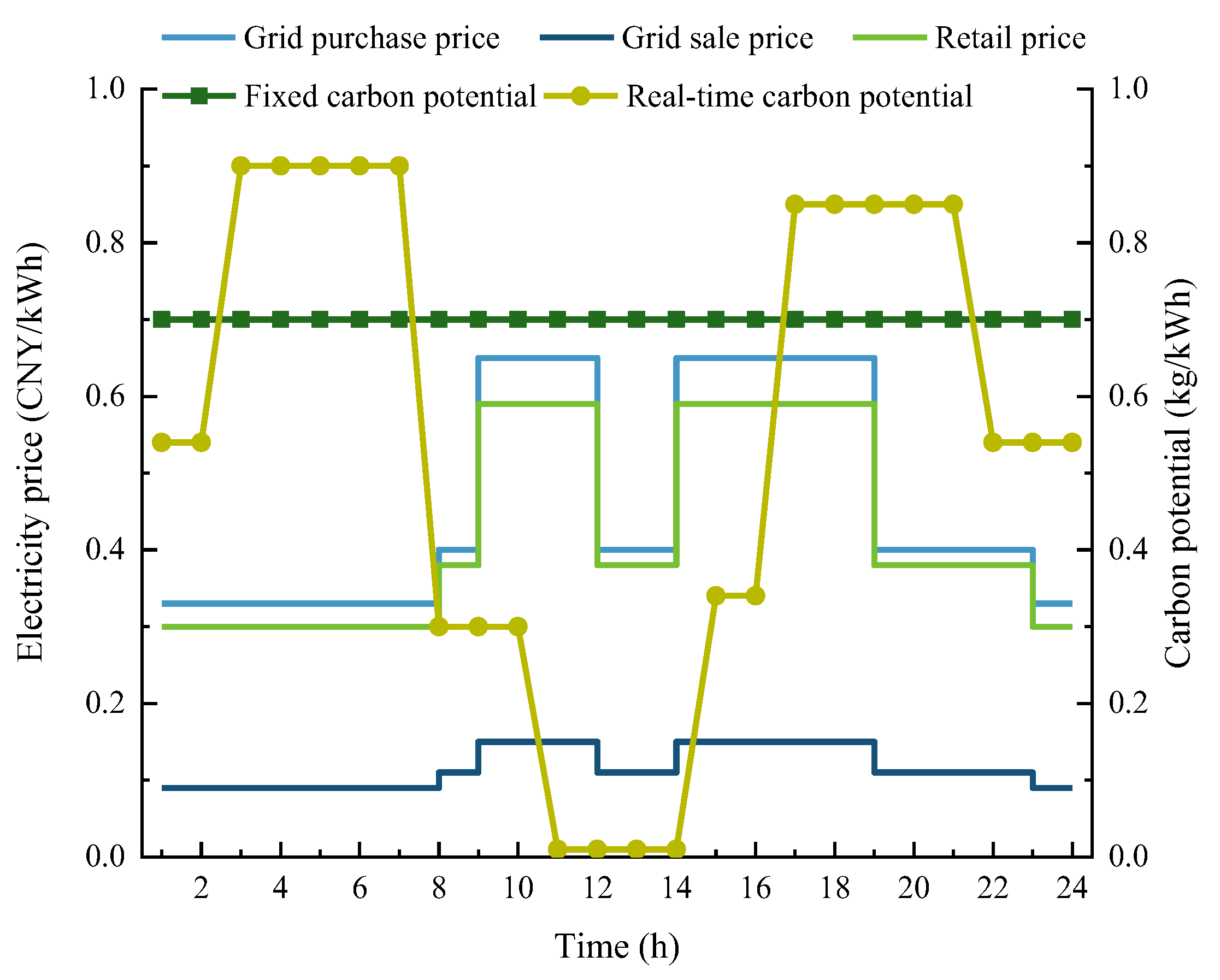 Processes 13 03027 g004