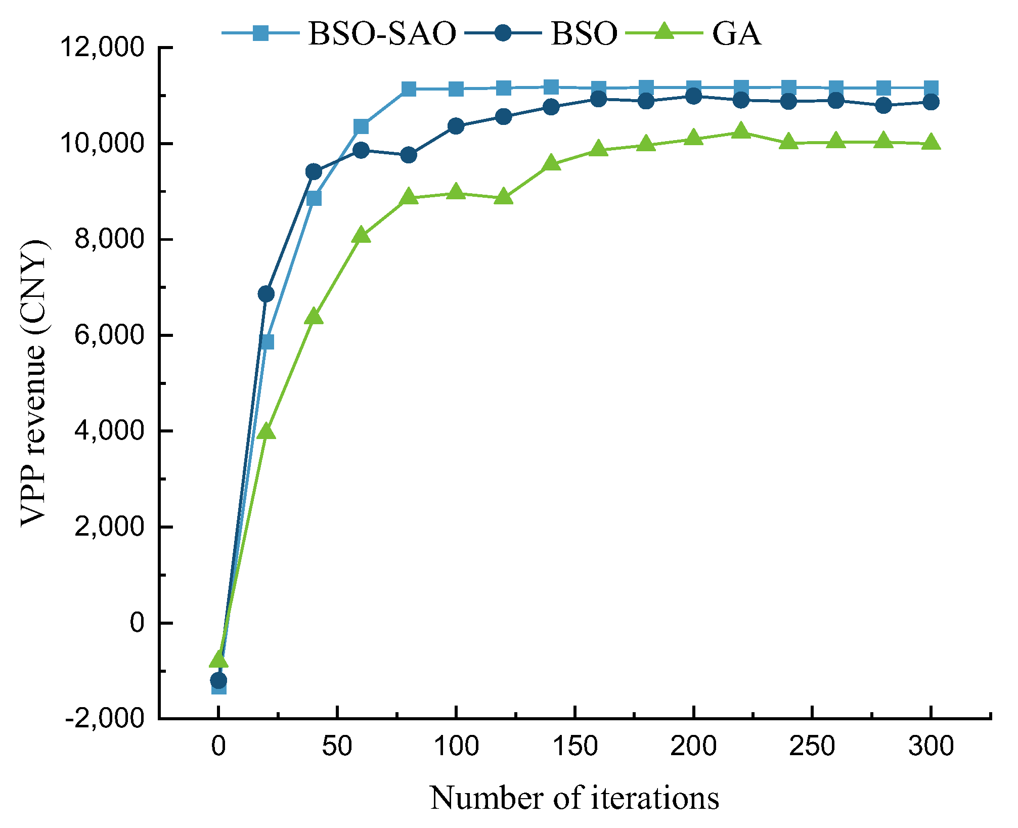 Processes 13 03027 g005