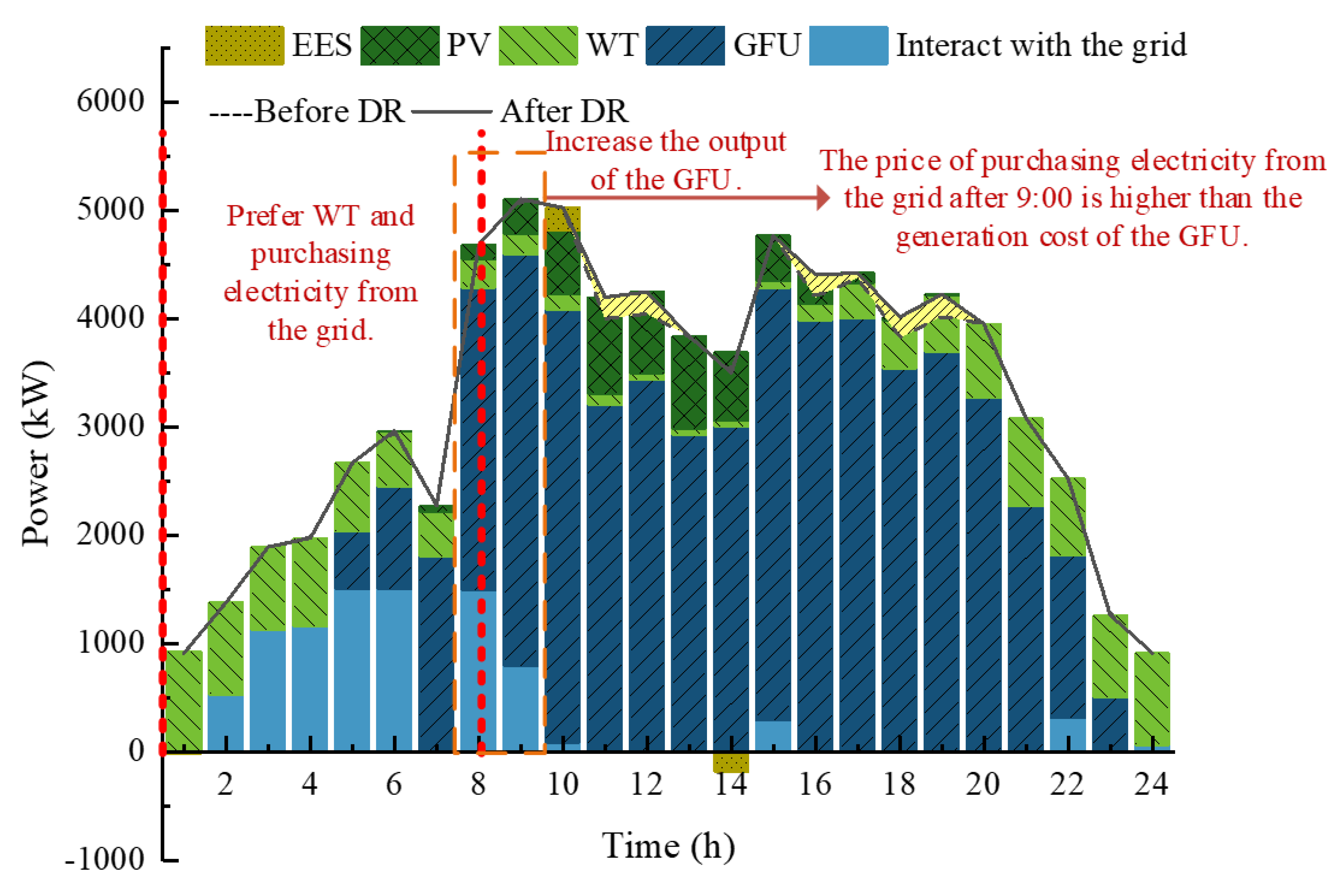 Processes 13 03027 g006