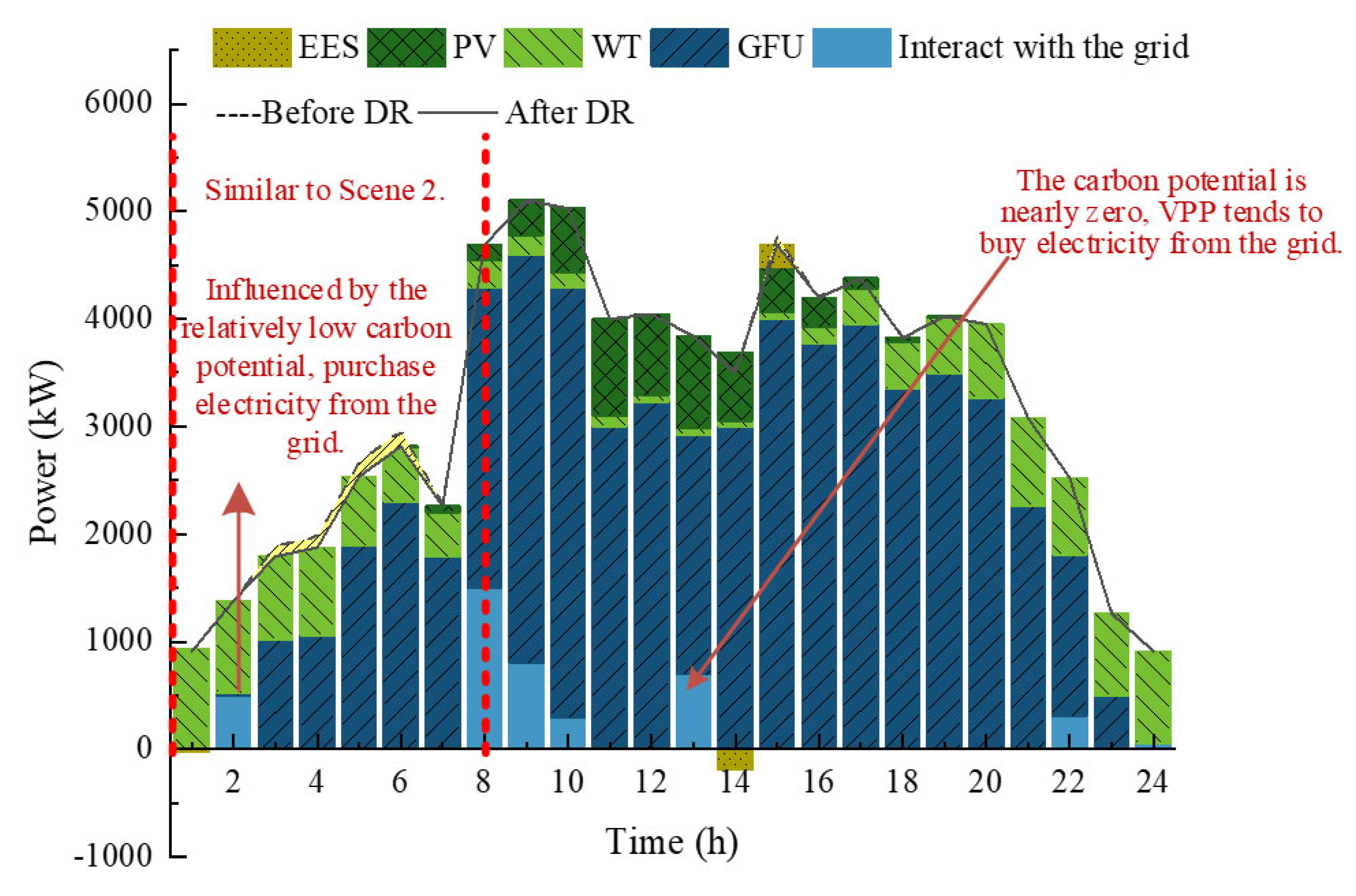 Processes 13 03027 g008